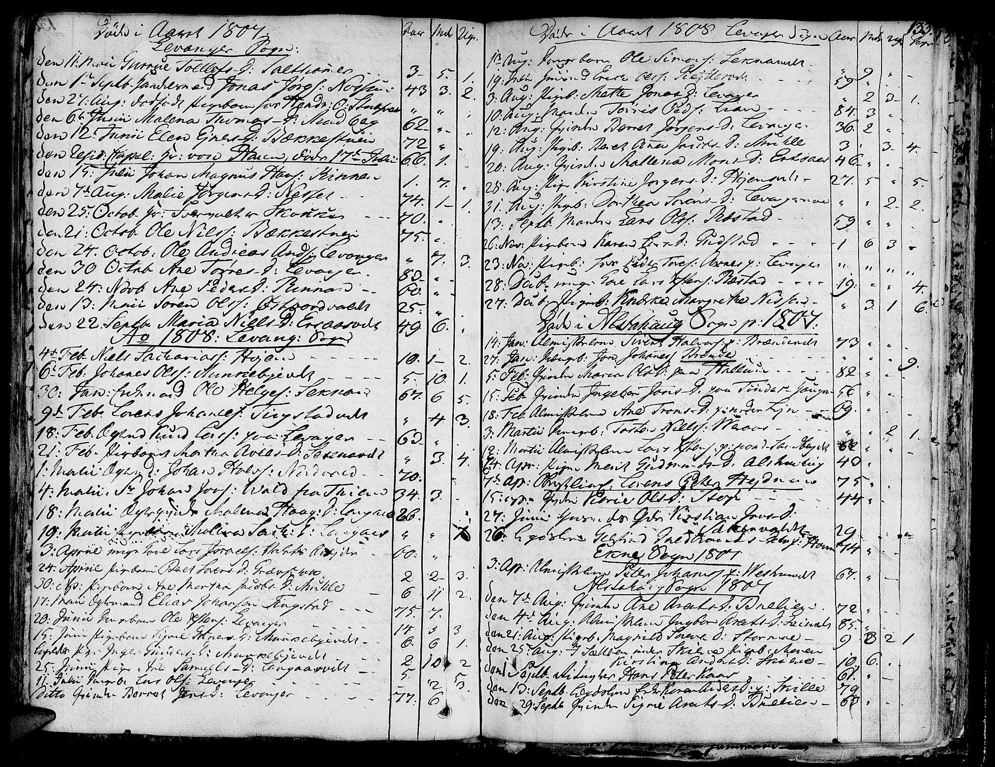 Ministerialprotokoller, klokkerbøker og fødselsregistre - Nord-Trøndelag, SAT/A-1458/717/L0142: Parish register (official) no. 717A02 /1, 1783-1809, p. 133