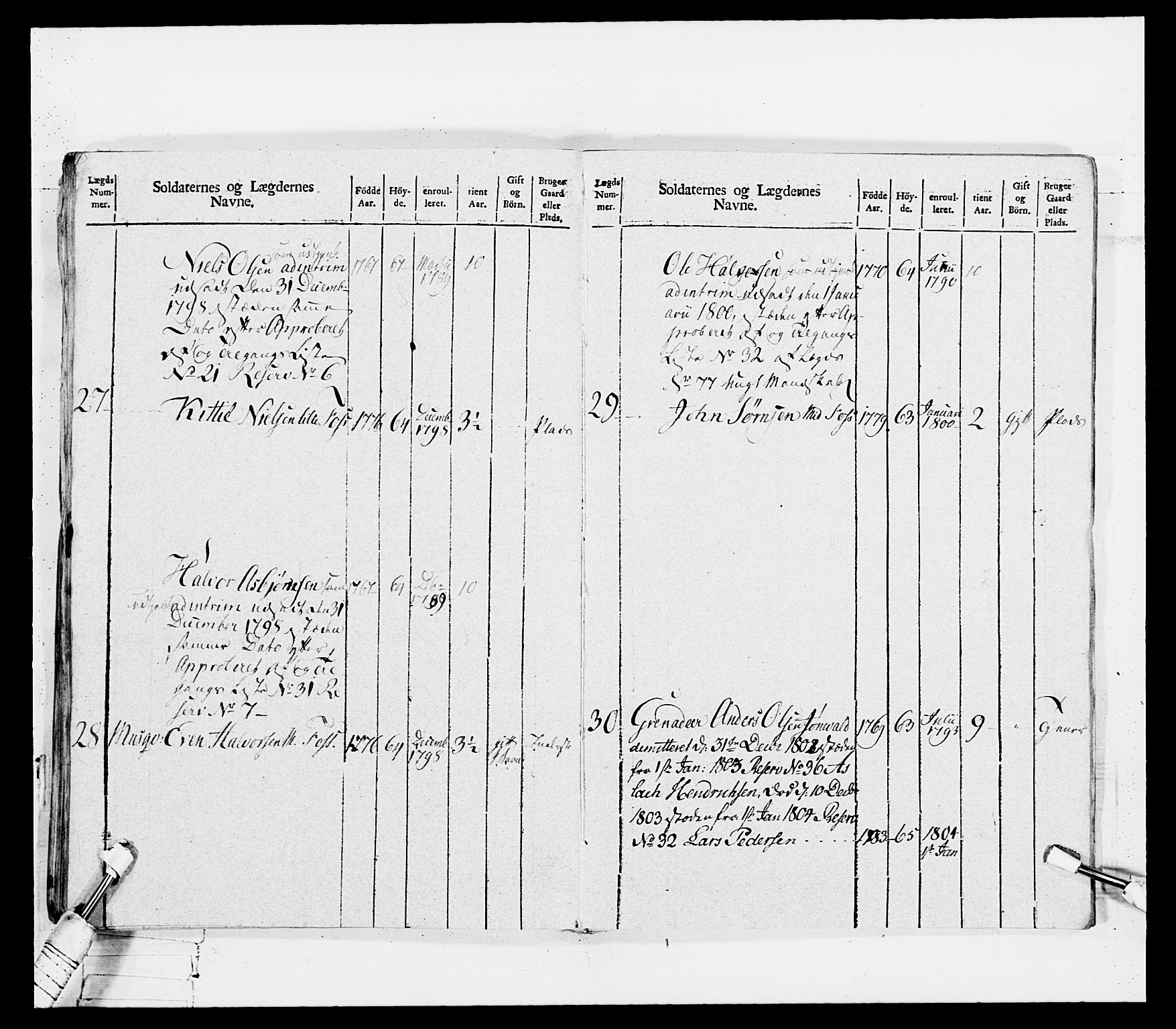 Generalitets- og kommissariatskollegiet, Det kongelige norske kommissariatskollegium, AV/RA-EA-5420/E/Eh/L0114: Telemarkske nasjonale infanteriregiment, 1789-1802, p. 284