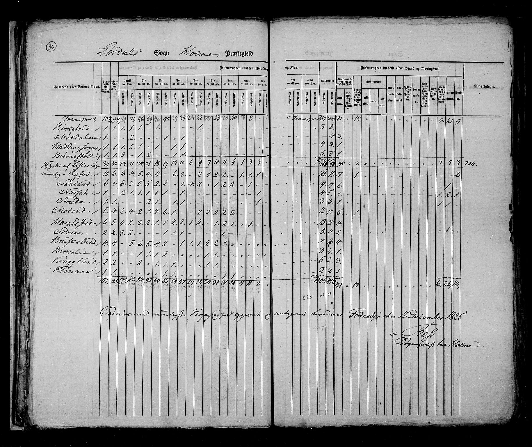 RA, Census 1825, vol. 11: Lister og Mandal amt, 1825, p. 36