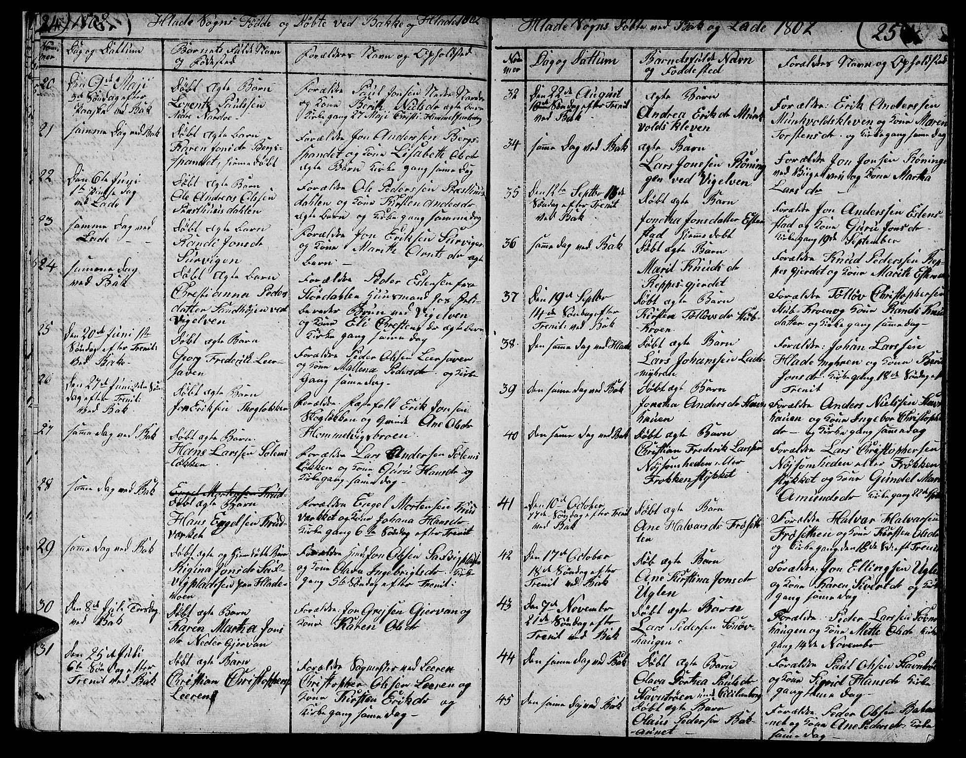 Ministerialprotokoller, klokkerbøker og fødselsregistre - Sør-Trøndelag, SAT/A-1456/606/L0306: Parish register (copy) no. 606C02, 1797-1829, p. 24-25