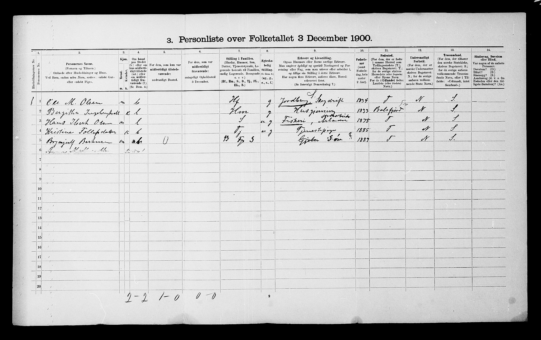 SATØ, 1900 census for Malangen, 1900, p. 37