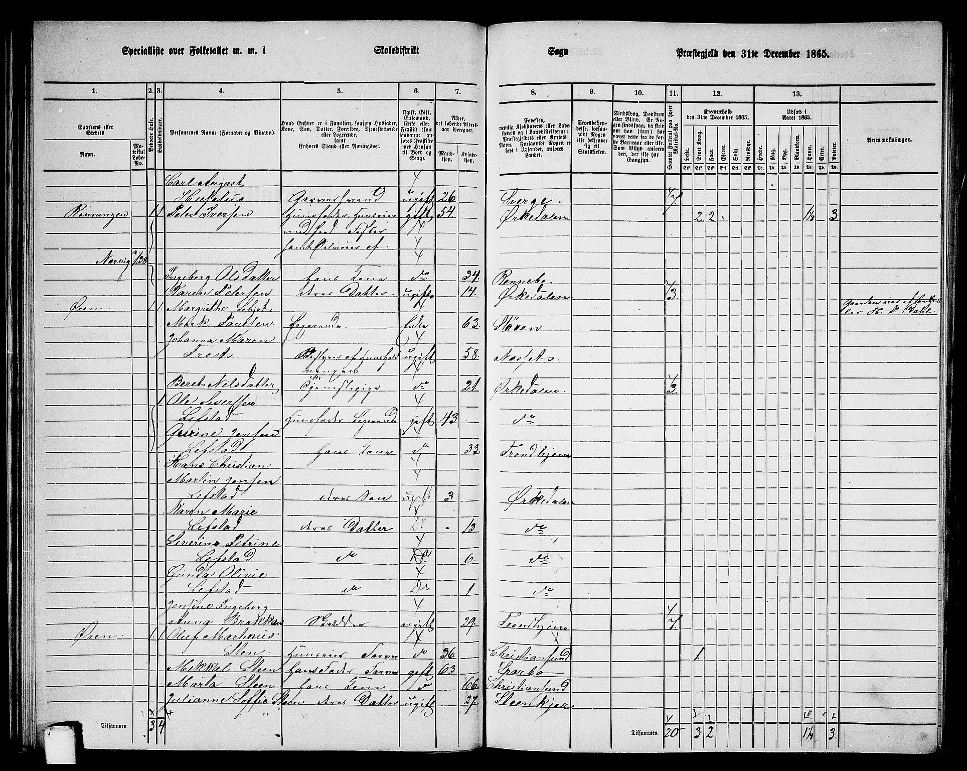 RA, 1865 census for Orkdal, 1865, p. 53