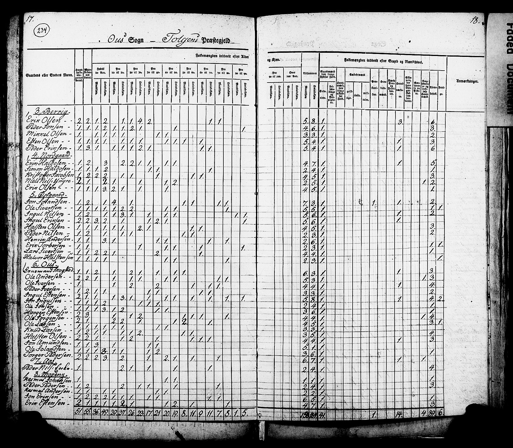 , Census 1825 for Tolga, 1825, p. 10