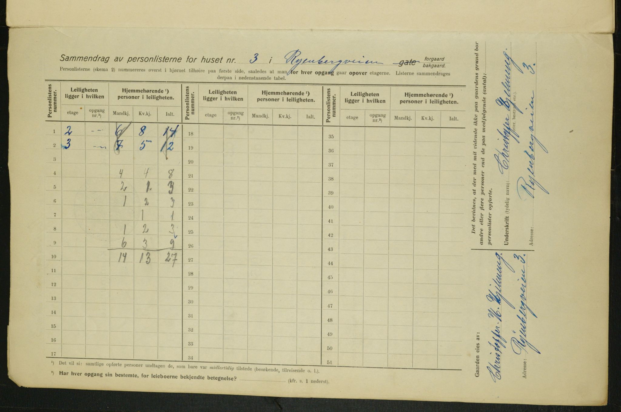 OBA, Municipal Census 1915 for Kristiania, 1915, p. 85310