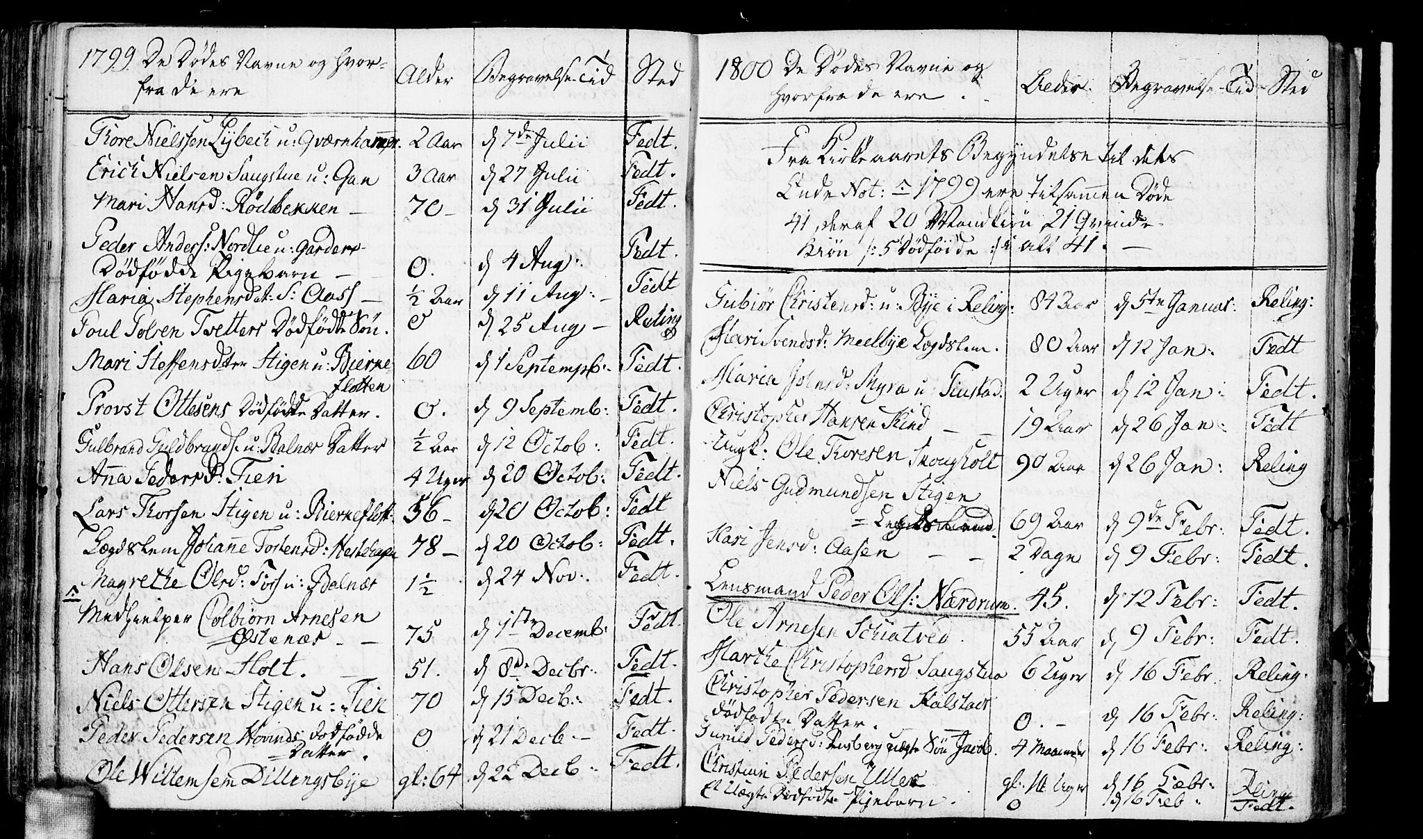 Fet prestekontor Kirkebøker, AV/SAO-A-10370a/F/Fa/L0006: Parish register (official) no. I 6, 1764-1814