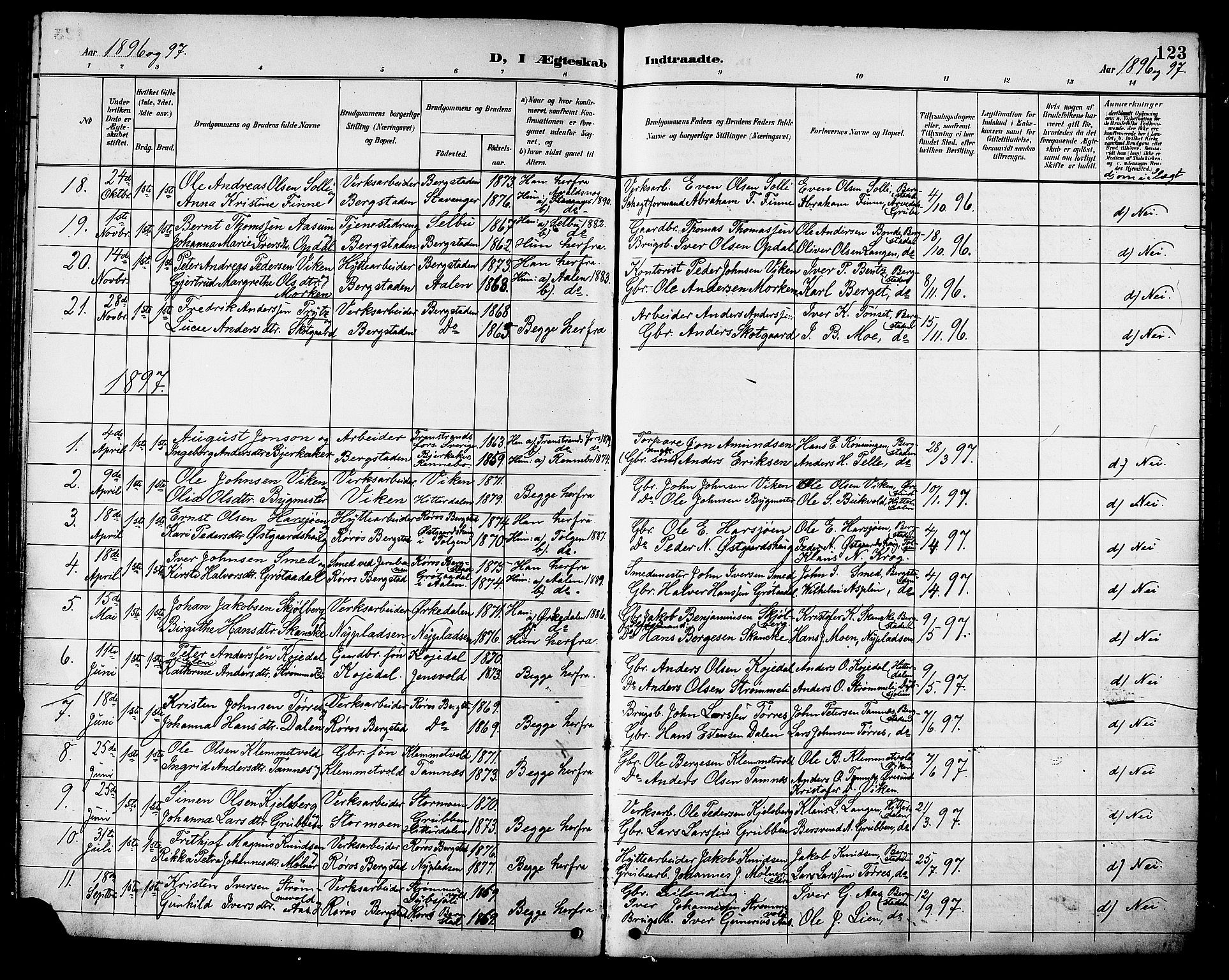 Ministerialprotokoller, klokkerbøker og fødselsregistre - Sør-Trøndelag, SAT/A-1456/681/L0941: Parish register (copy) no. 681C05, 1896-1905, p. 123