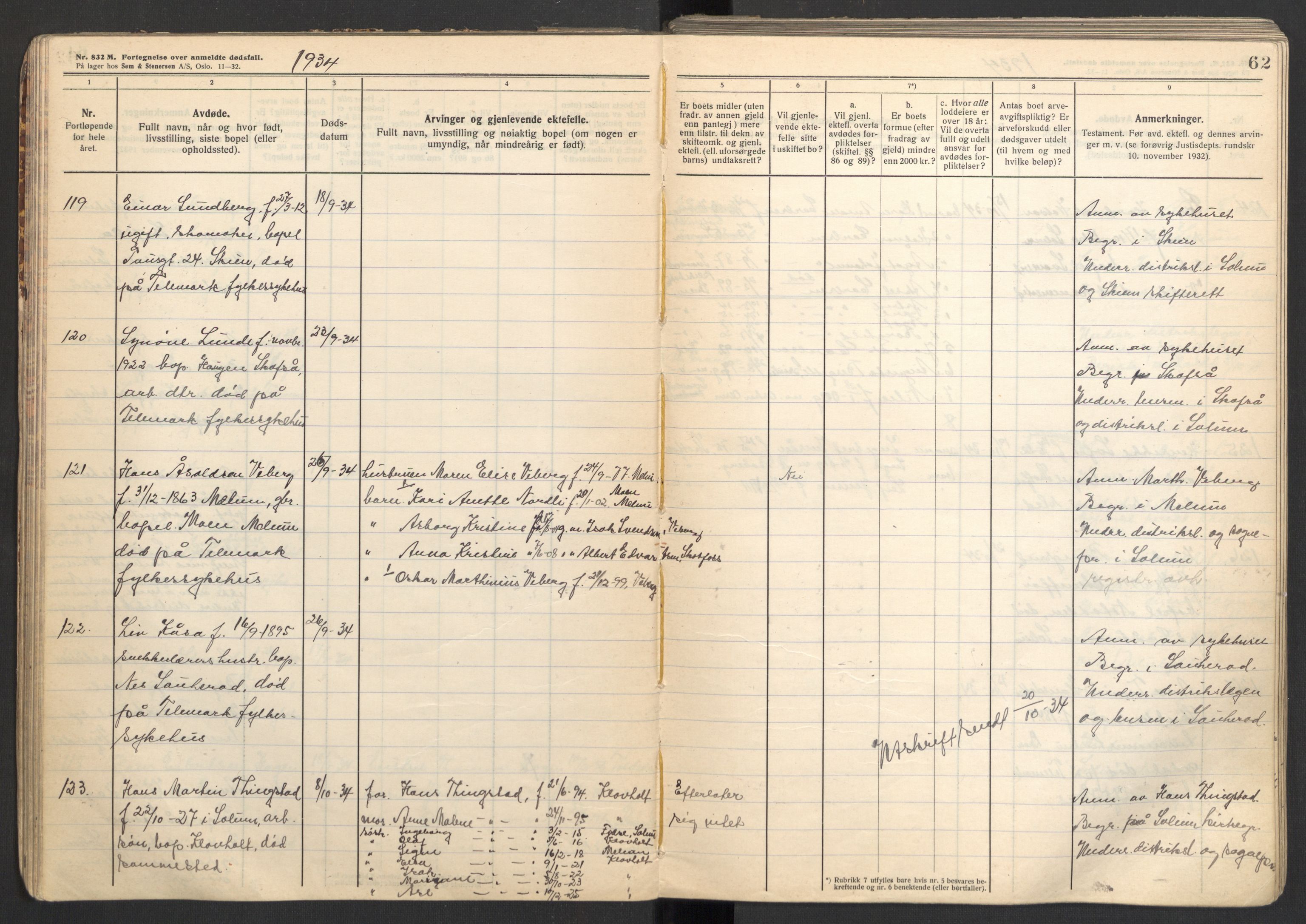 Solum lensmannskontor, AV/SAKO-A-575/H/Ha/L0007: Dødsanmeldelsesprotokoll, 1933-1939, p. 62