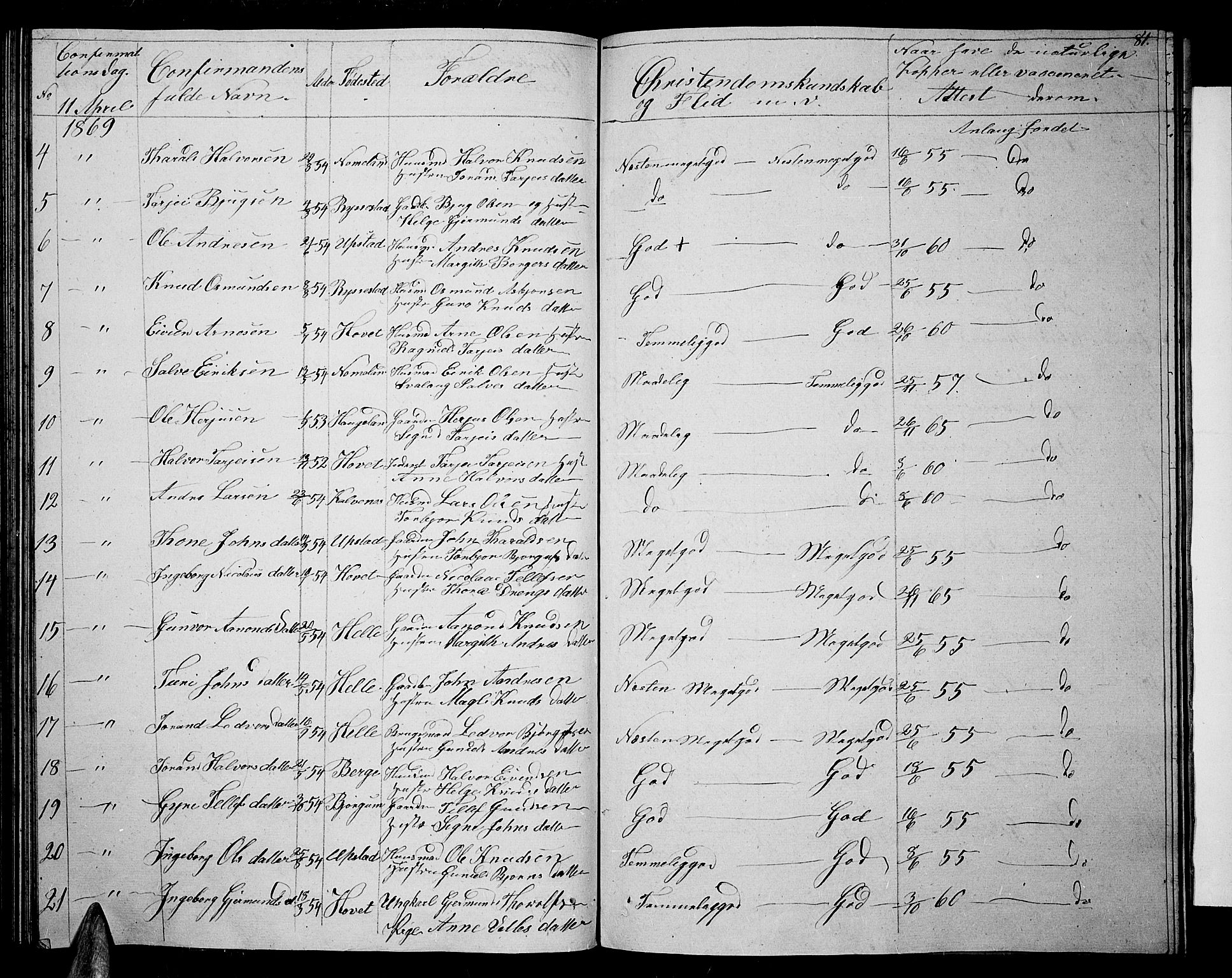 Valle sokneprestkontor, SAK/1111-0044/F/Fb/Fbb/L0001: Parish register (copy) no. B 1, 1848-1875, p. 81