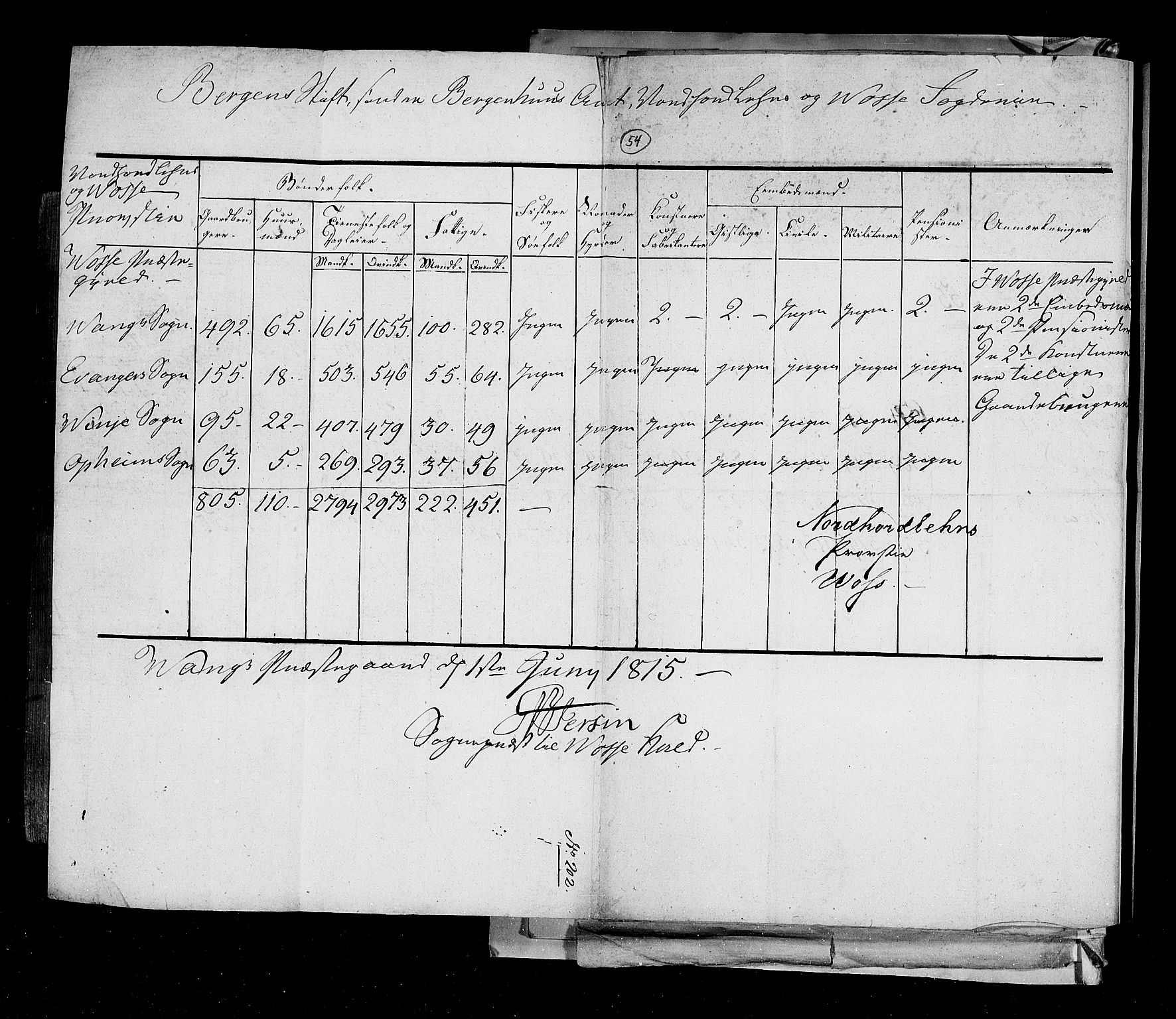 RA, Census 1815, vol. 2: Bergen stift and Trondheim stift, 1815, p. 39