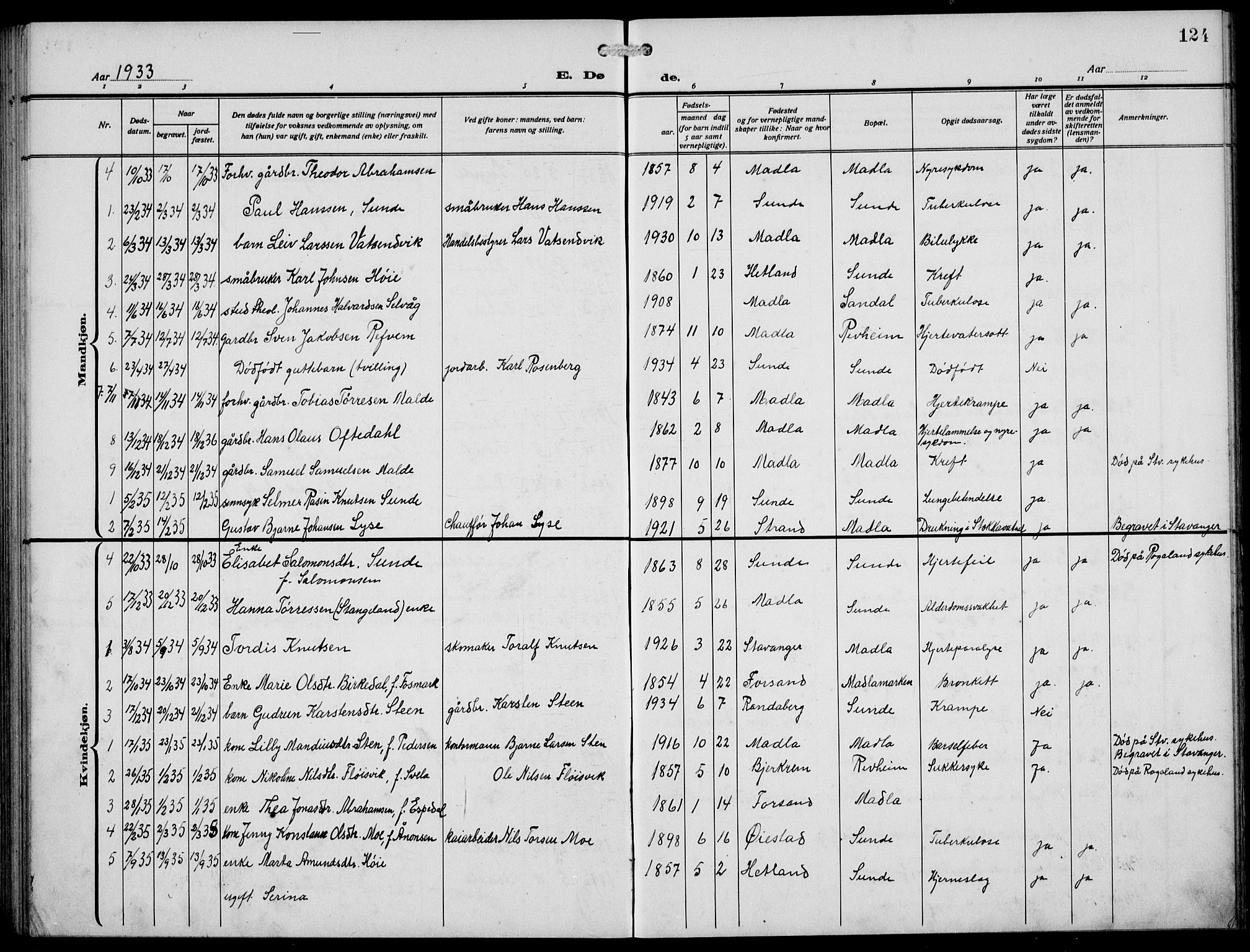 Håland sokneprestkontor, AV/SAST-A-101802/002/A/L0001: Parish register (copy) no. B 6, 1914-1940, p. 124