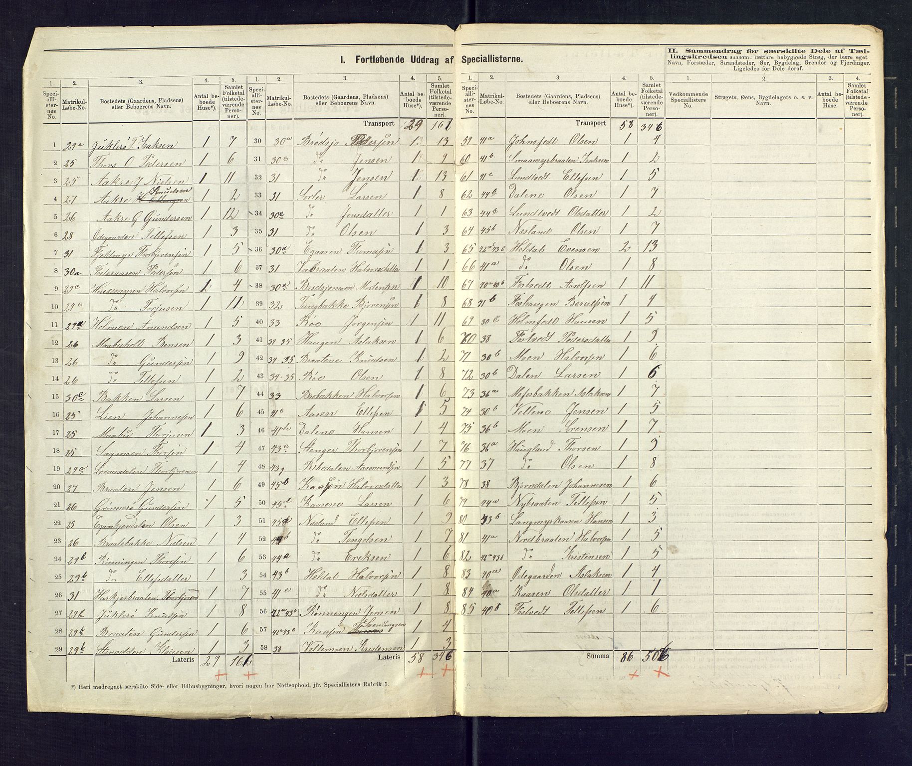 SAKO, 1875 census for 0817P Drangedal, 1875, p. 3