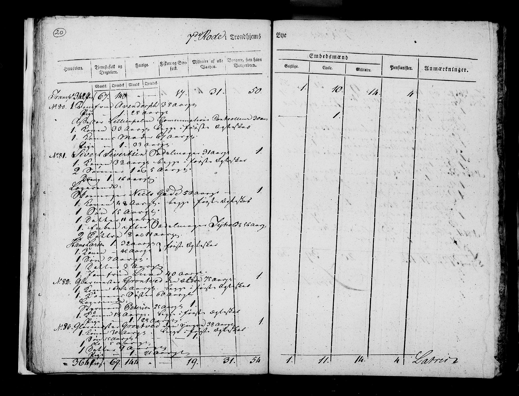 RA, Census 1815, vol. 5: Trondheim, 1815, p. 21