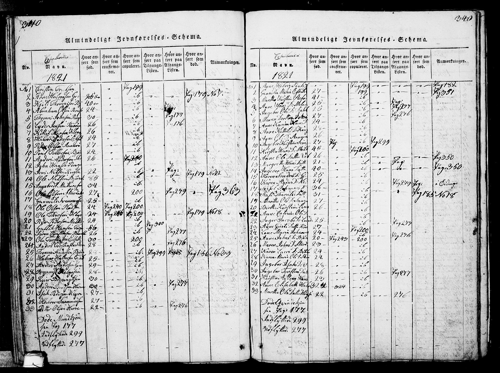 Solum kirkebøker, SAKO/A-306/G/Ga/L0001: Parish register (copy) no. I 1, 1814-1833, p. 340