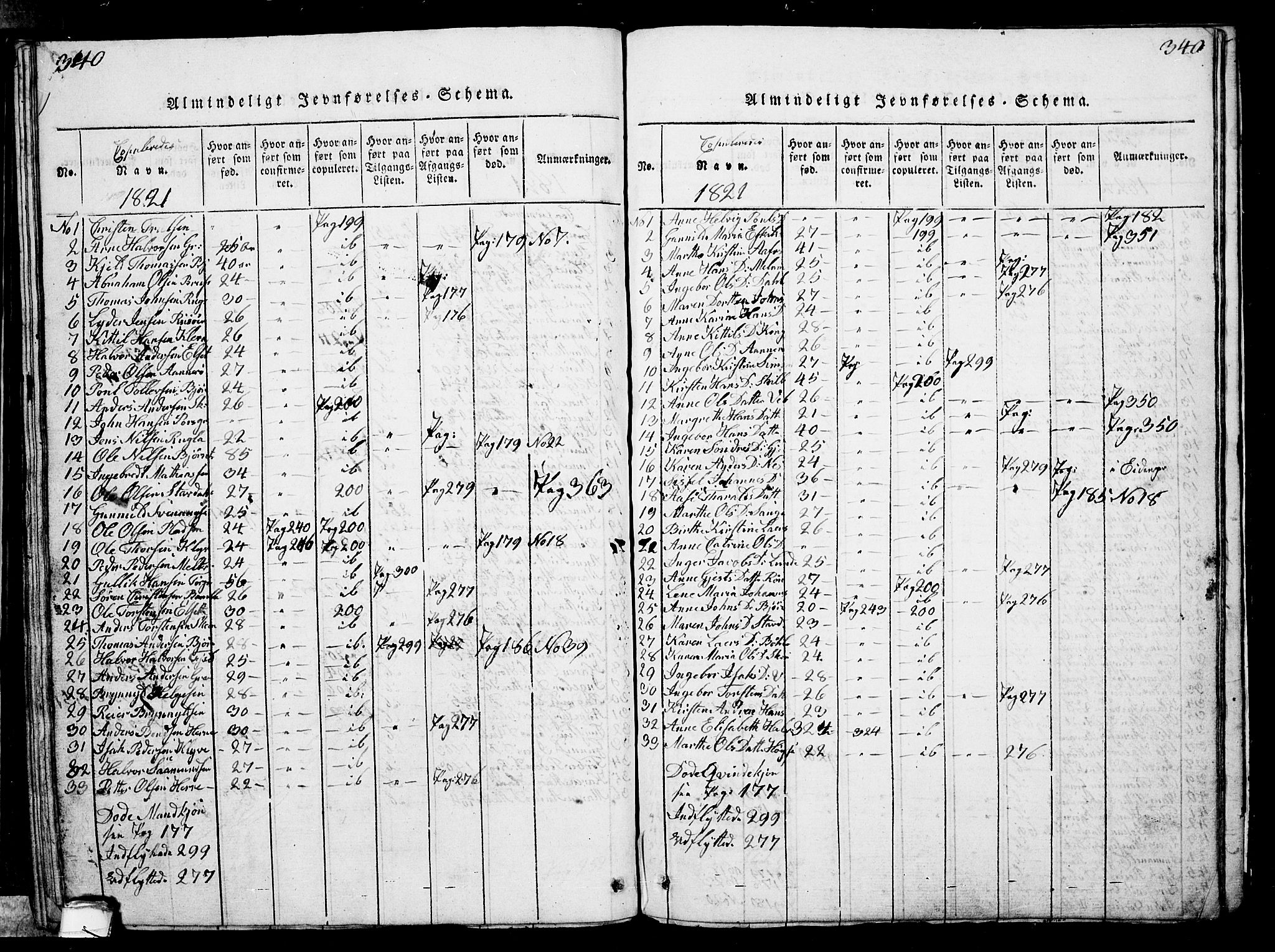 Solum kirkebøker, AV/SAKO-A-306/G/Ga/L0001: Parish register (copy) no. I 1, 1814-1833, p. 340