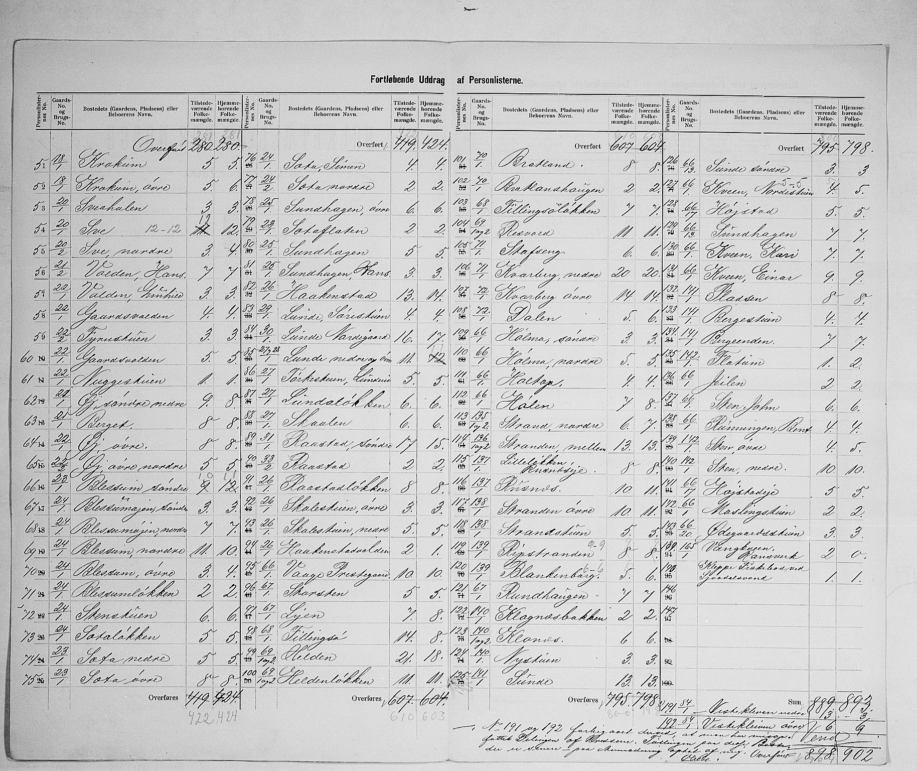 SAH, 1900 census for Vågå, 1900, p. 29