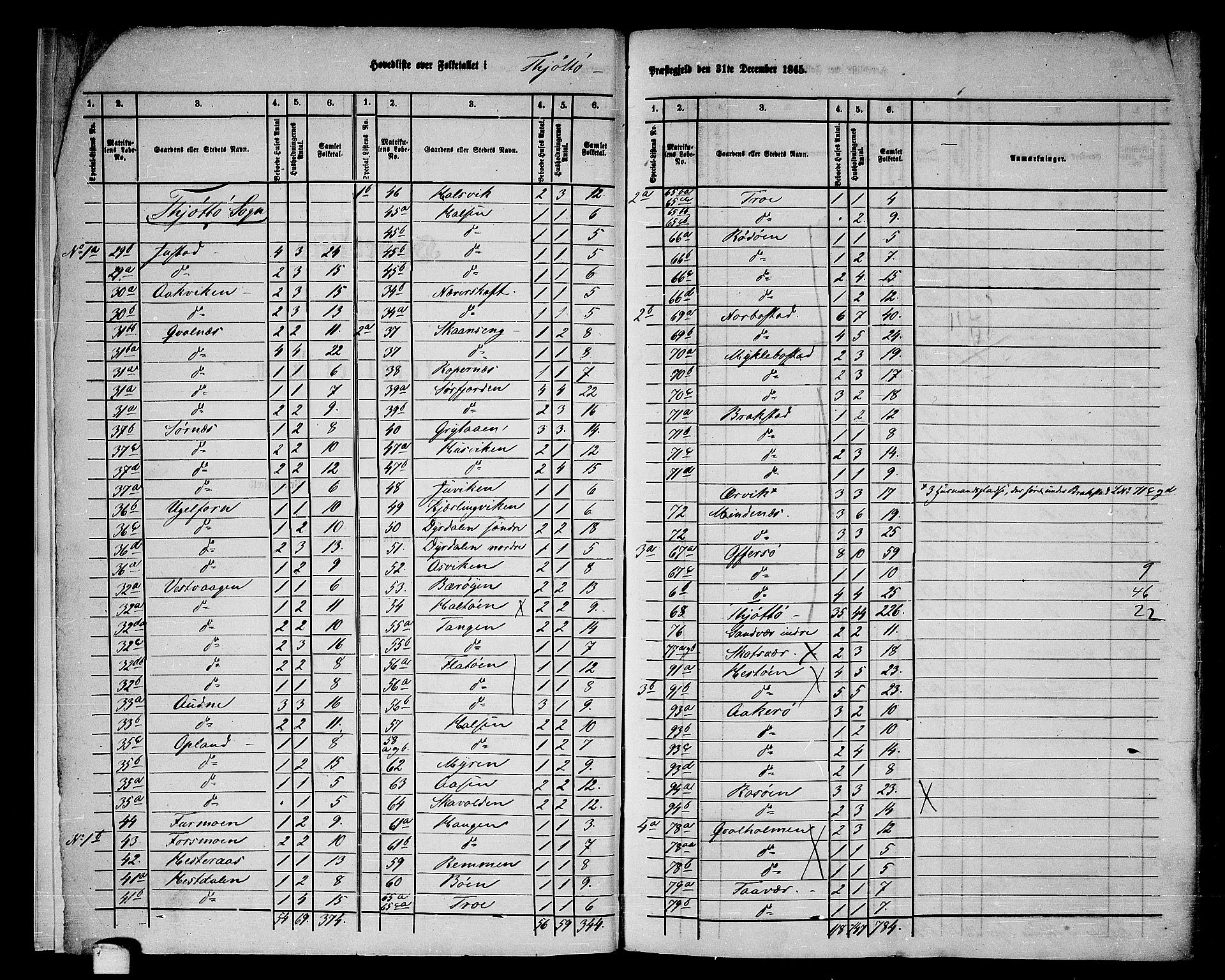 RA, 1865 census for Tjøtta, 1865, p. 6