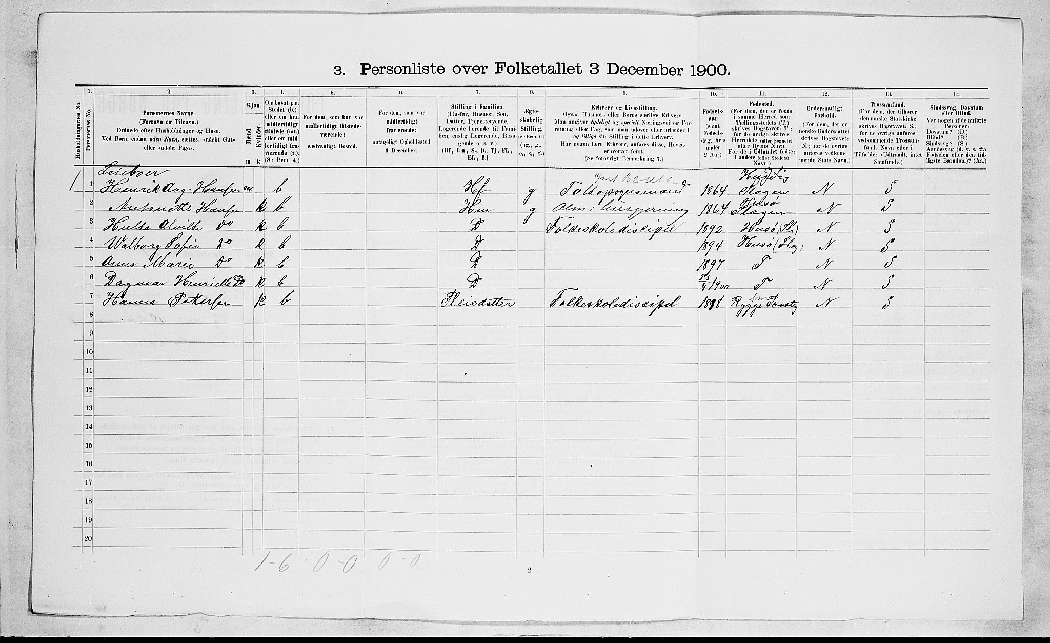 RA, 1900 census for Nøtterøy, 1900, p. 1640