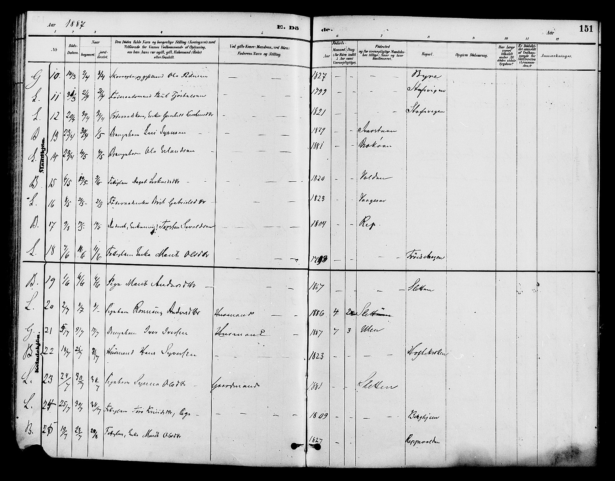 Lom prestekontor, SAH/PREST-070/K/L0008: Parish register (official) no. 8, 1885-1898, p. 151
