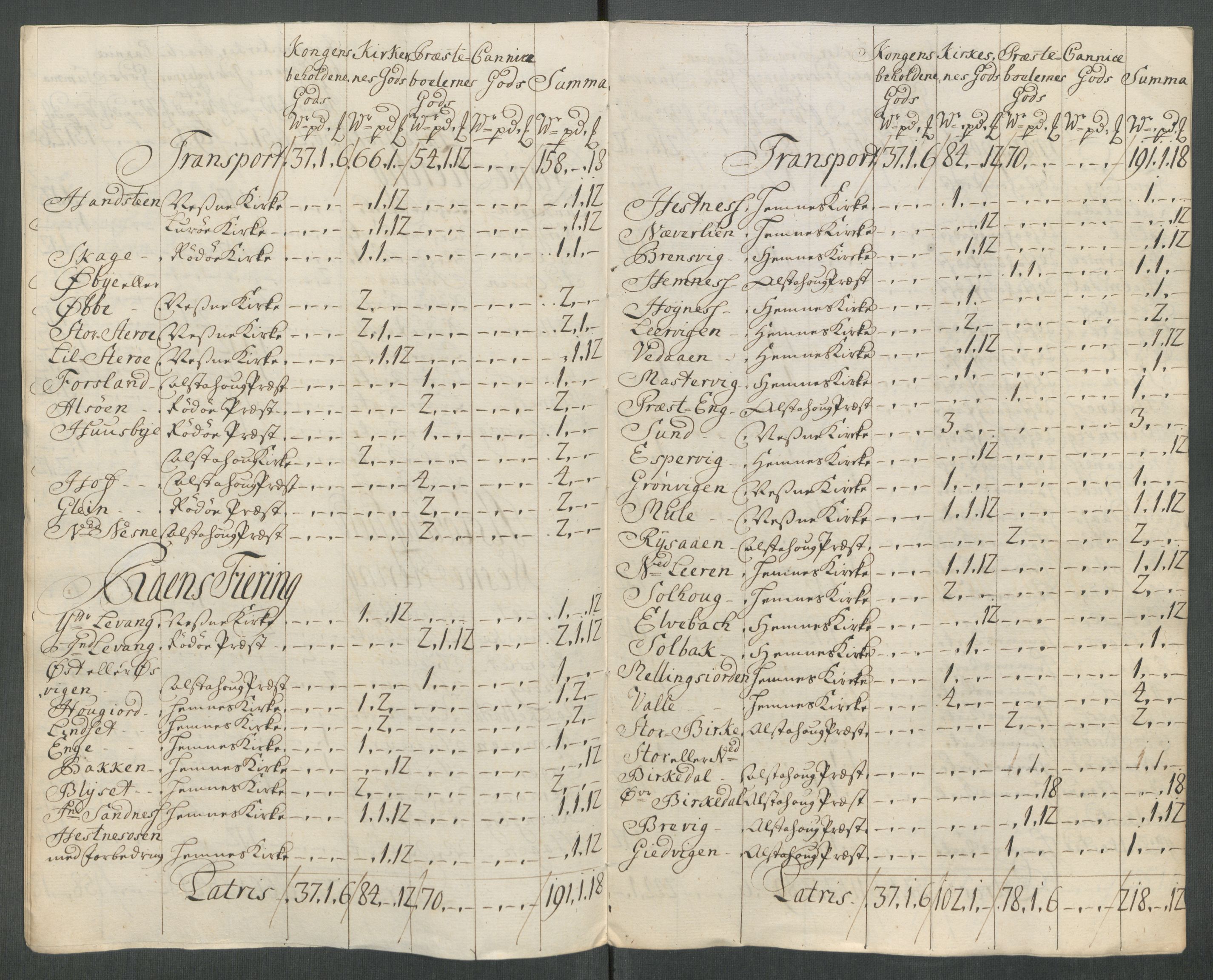 Rentekammeret inntil 1814, Reviderte regnskaper, Fogderegnskap, AV/RA-EA-4092/R65/L4515: Fogderegnskap Helgeland, 1717, p. 302