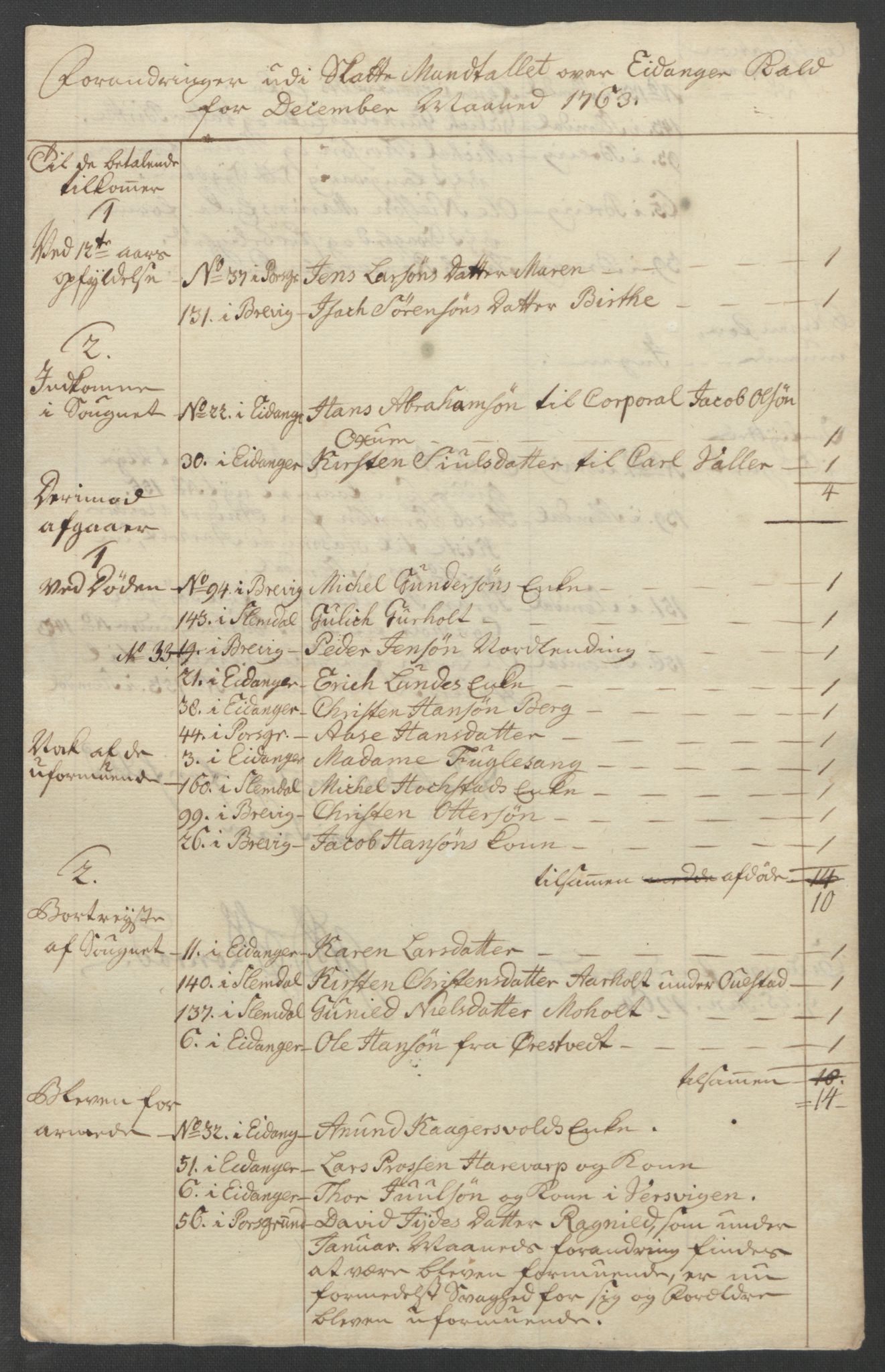 Rentekammeret inntil 1814, Reviderte regnskaper, Fogderegnskap, AV/RA-EA-4092/R37/L2239: Ekstraskatten Nedre Telemark og Bamble, 1762-1763, p. 754