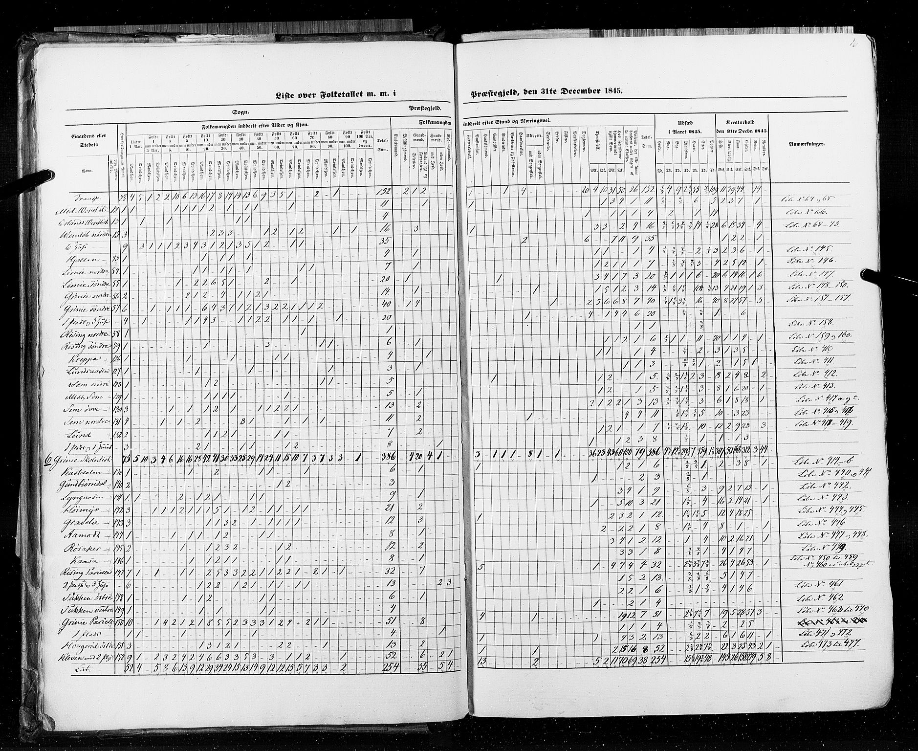 RA, Census 1845, vol. 5: Bratsberg amt og Nedenes og Råbyggelaget amt, 1845, p. 16