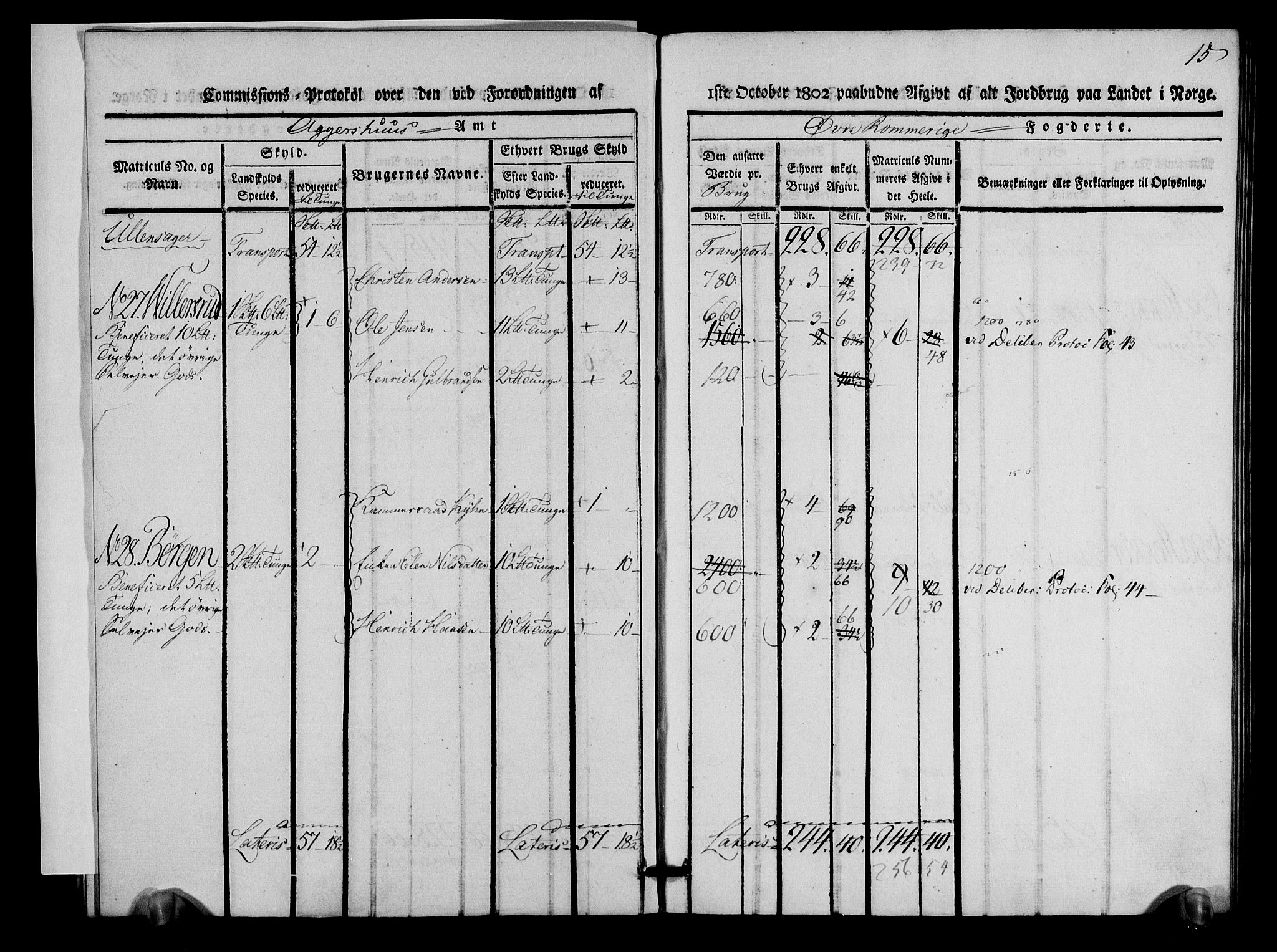 Rentekammeret inntil 1814, Realistisk ordnet avdeling, AV/RA-EA-4070/N/Ne/Nea/L0021: Øvre Romerike fogderi. Kommisjonsprotokoll for Ullensaker og Nannestad prestegjeld, 1803, p. 16