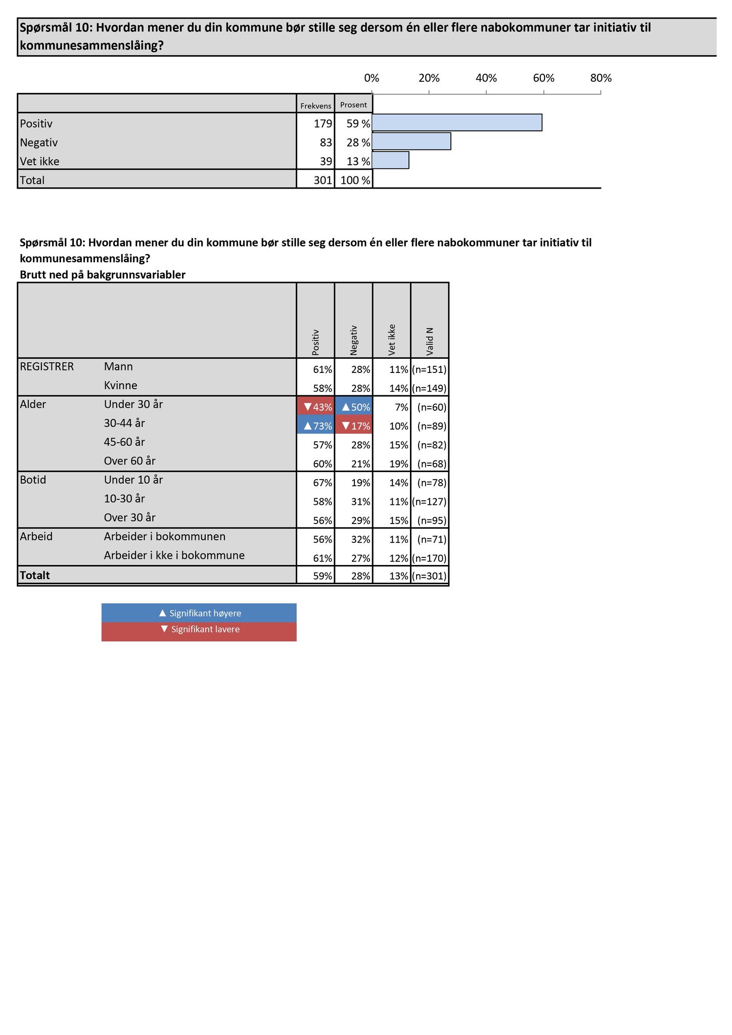 Klæbu Kommune, TRKO/KK/01-KS/L009: Kommunestyret - Møtedokumenter, 2016, p. 235