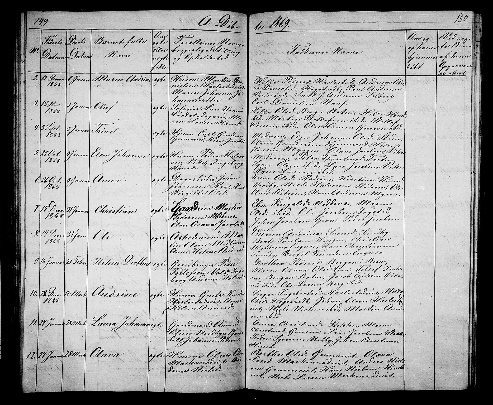 Hof kirkebøker, AV/SAKO-A-64/G/Ga/L0002: Parish register (copy) no. I 2, 1859-1873, p. 149-150