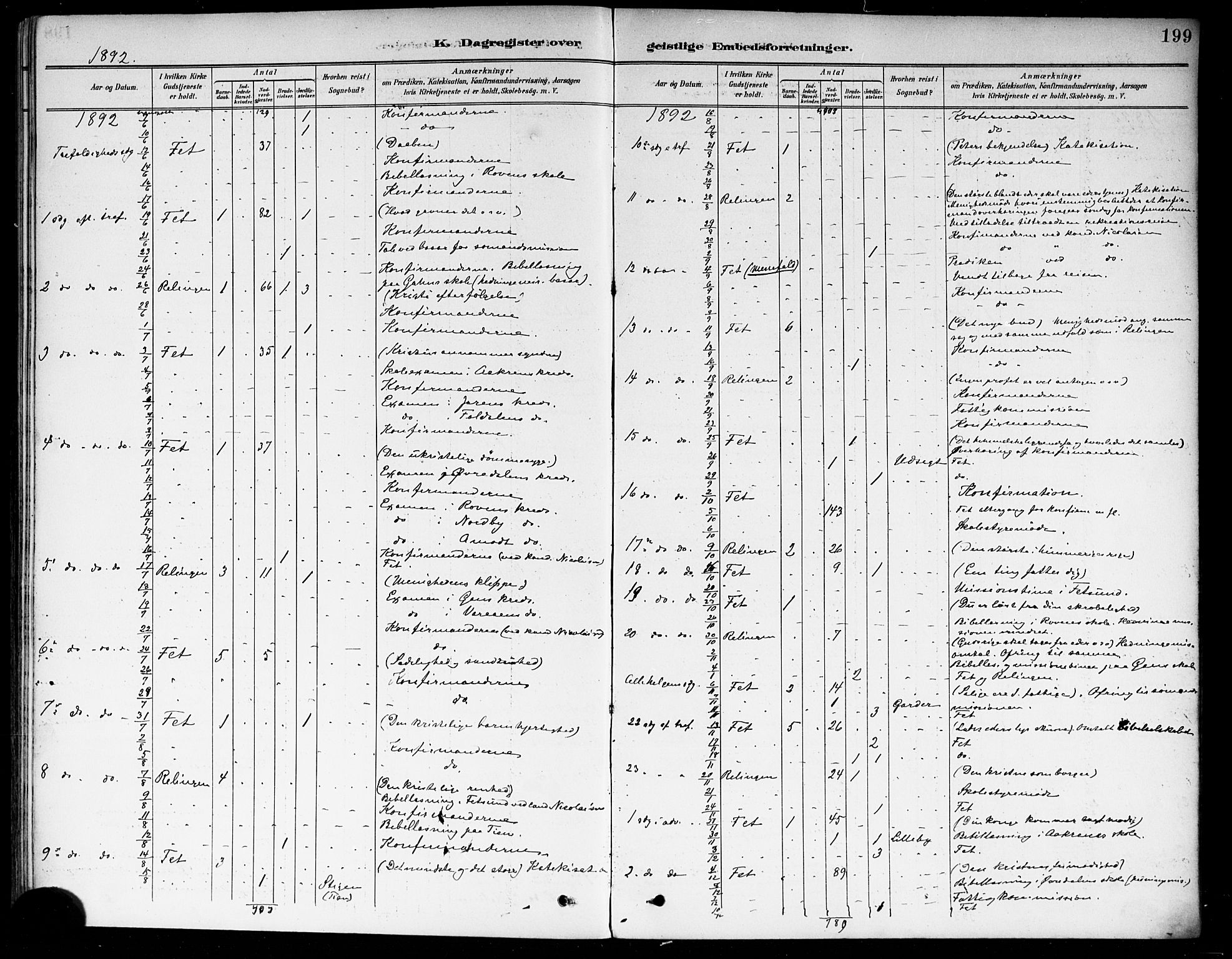 Fet prestekontor Kirkebøker, AV/SAO-A-10370a/F/Fa/L0015: Parish register (official) no. I 15, 1892-1904, p. 199