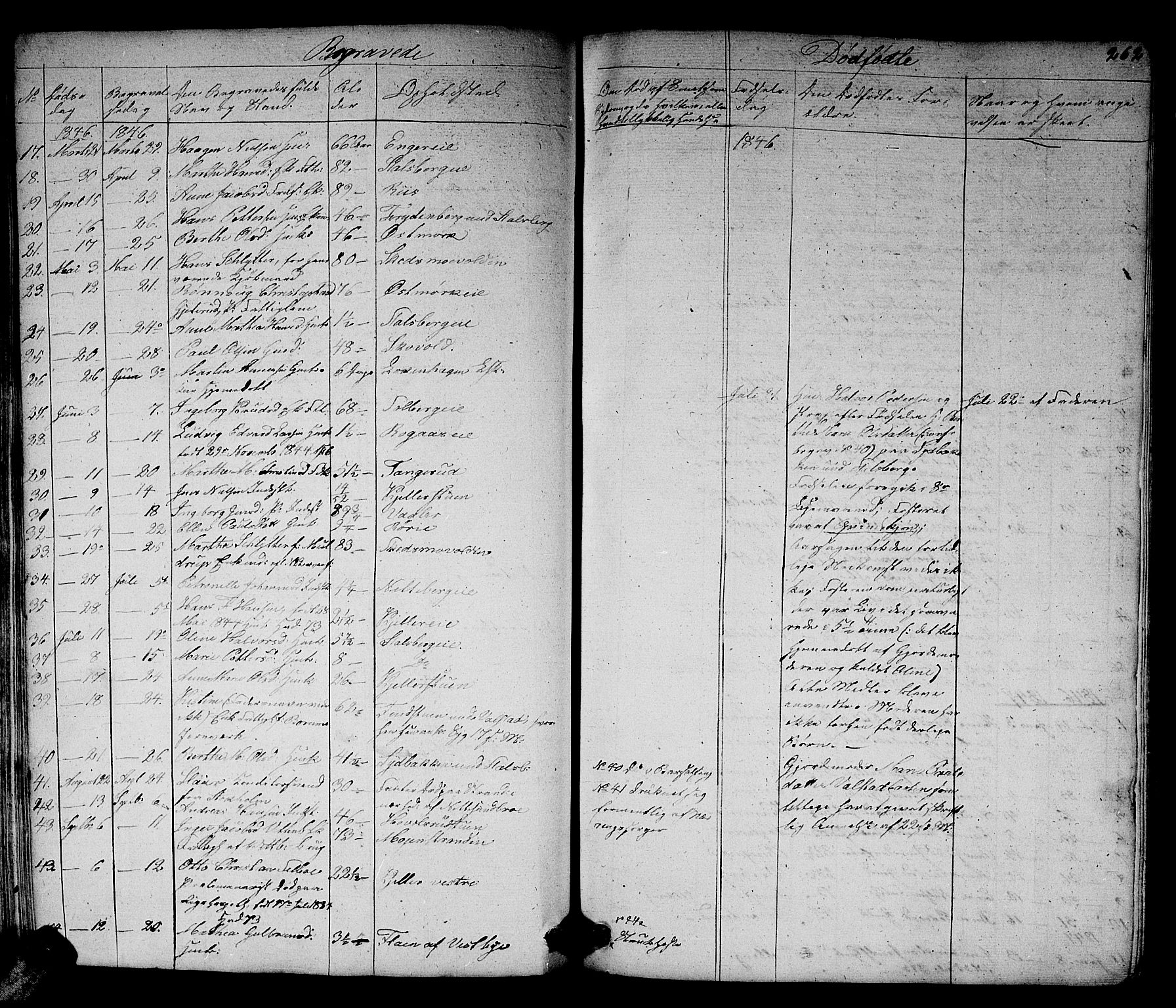 Skedsmo prestekontor Kirkebøker, SAO/A-10033a/G/Ga/L0001: Parish register (copy) no. I 1, 1830-1854, p. 262