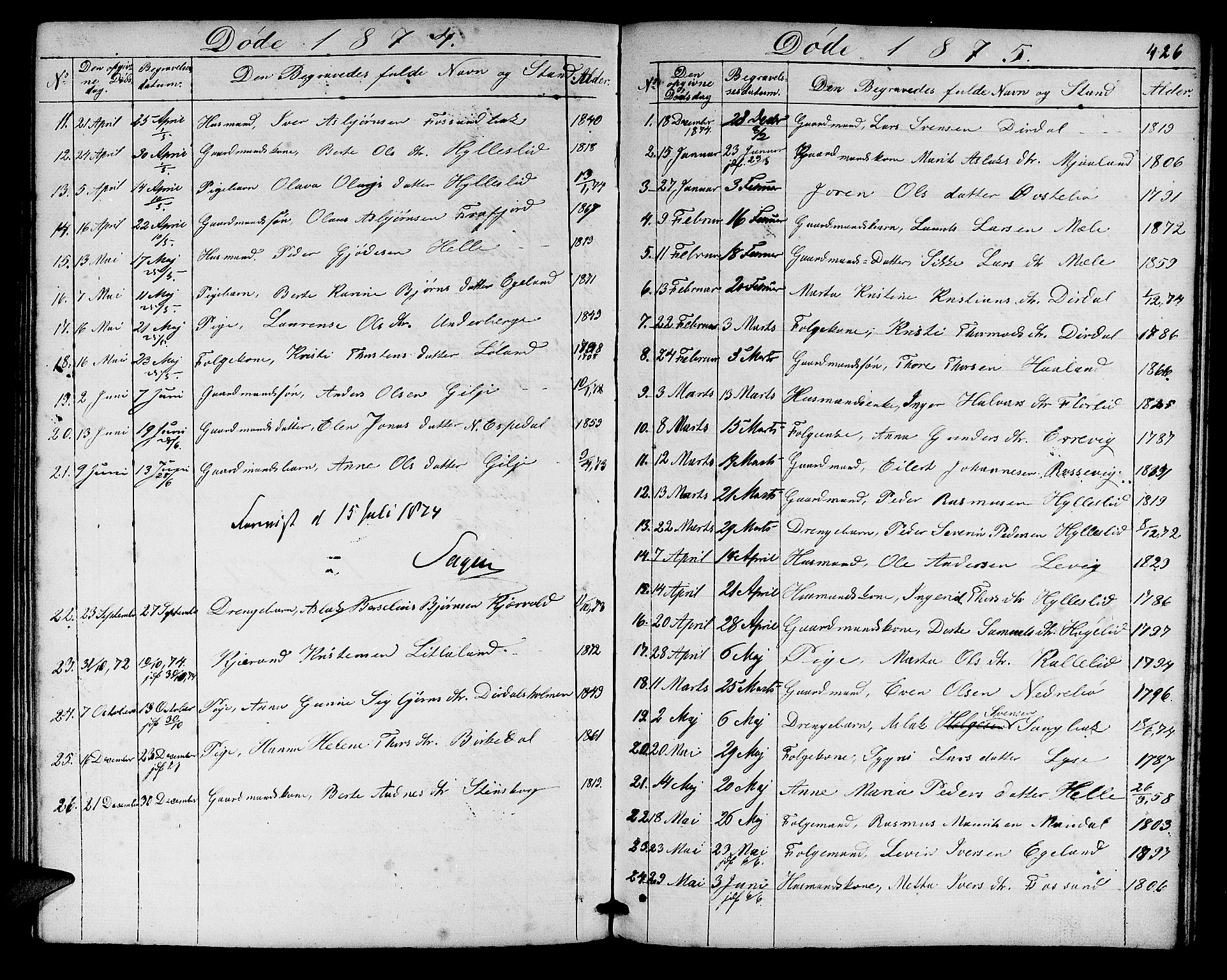 Høgsfjord sokneprestkontor, SAST/A-101624/H/Ha/Hab/L0002: Parish register (copy) no. B 2, 1855-1882, p. 426