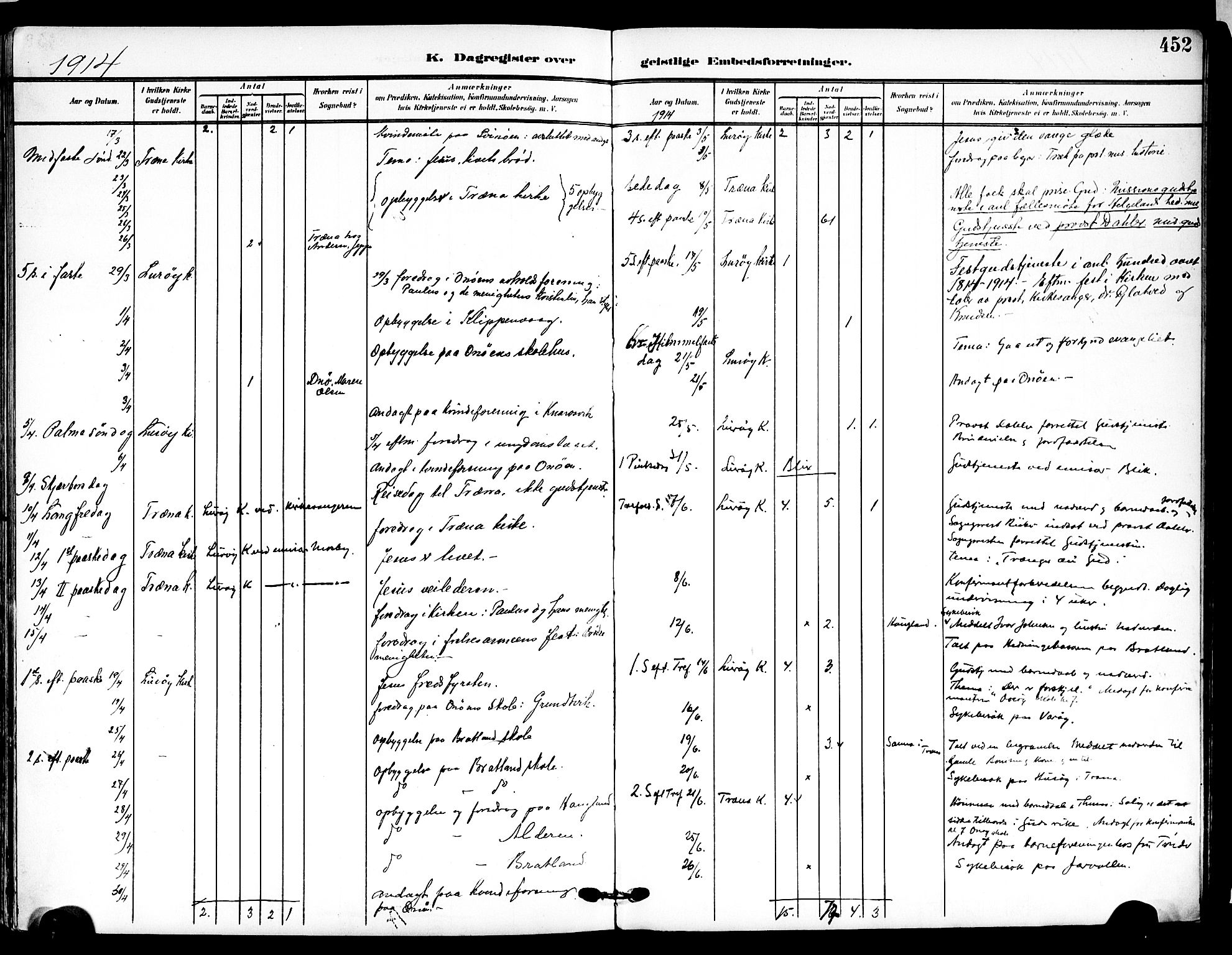 Ministerialprotokoller, klokkerbøker og fødselsregistre - Nordland, SAT/A-1459/839/L0569: Parish register (official) no. 839A06, 1903-1922, p. 452