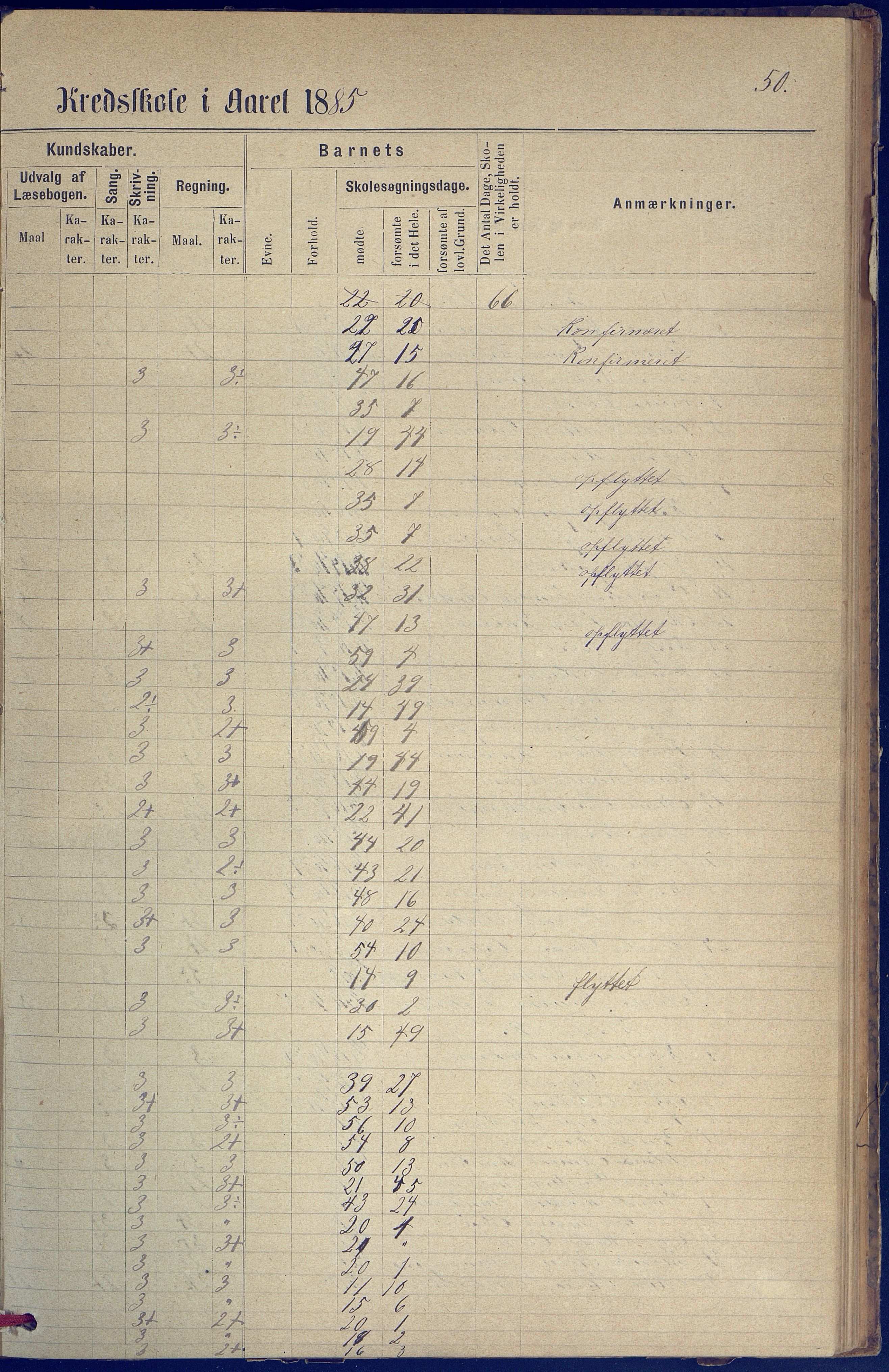 Hisøy kommune frem til 1991, AAKS/KA0922-PK/31/L0005: Skoleprotokoll, 1877-1892, p. 50