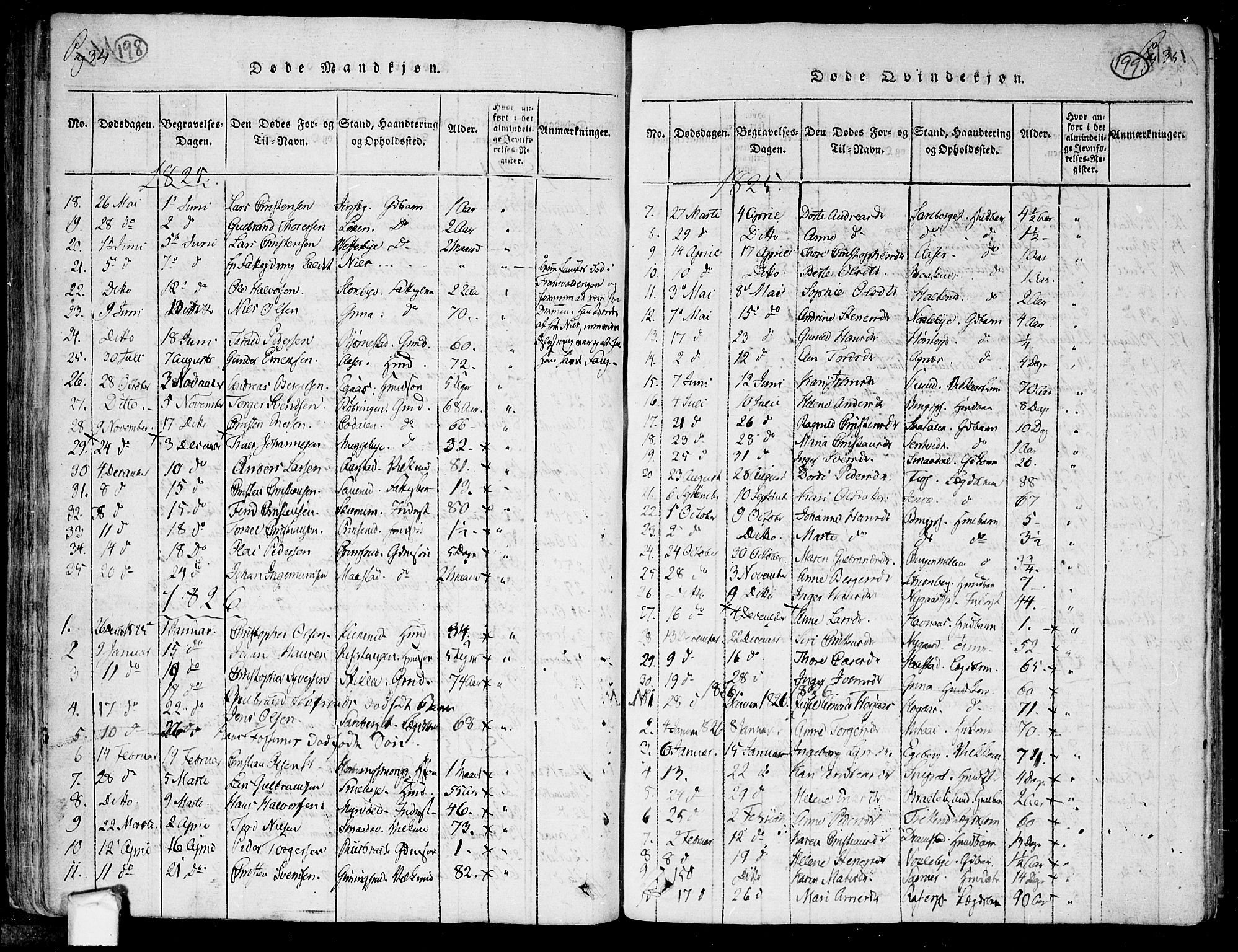 Trøgstad prestekontor Kirkebøker, SAO/A-10925/F/Fa/L0006: Parish register (official) no. I 6, 1815-1844, p. 198-199