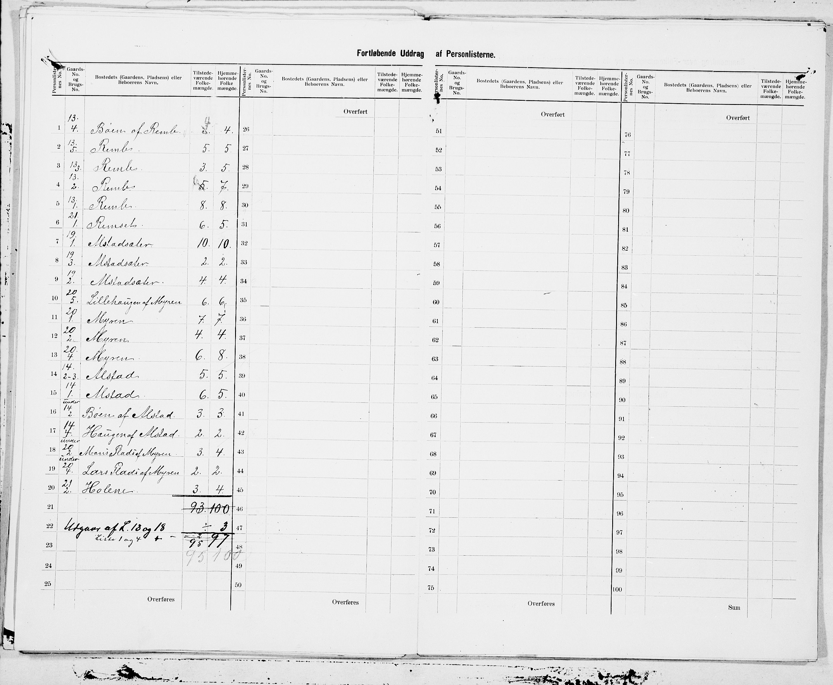 SAT, 1900 census for Norddal, 1900, p. 11