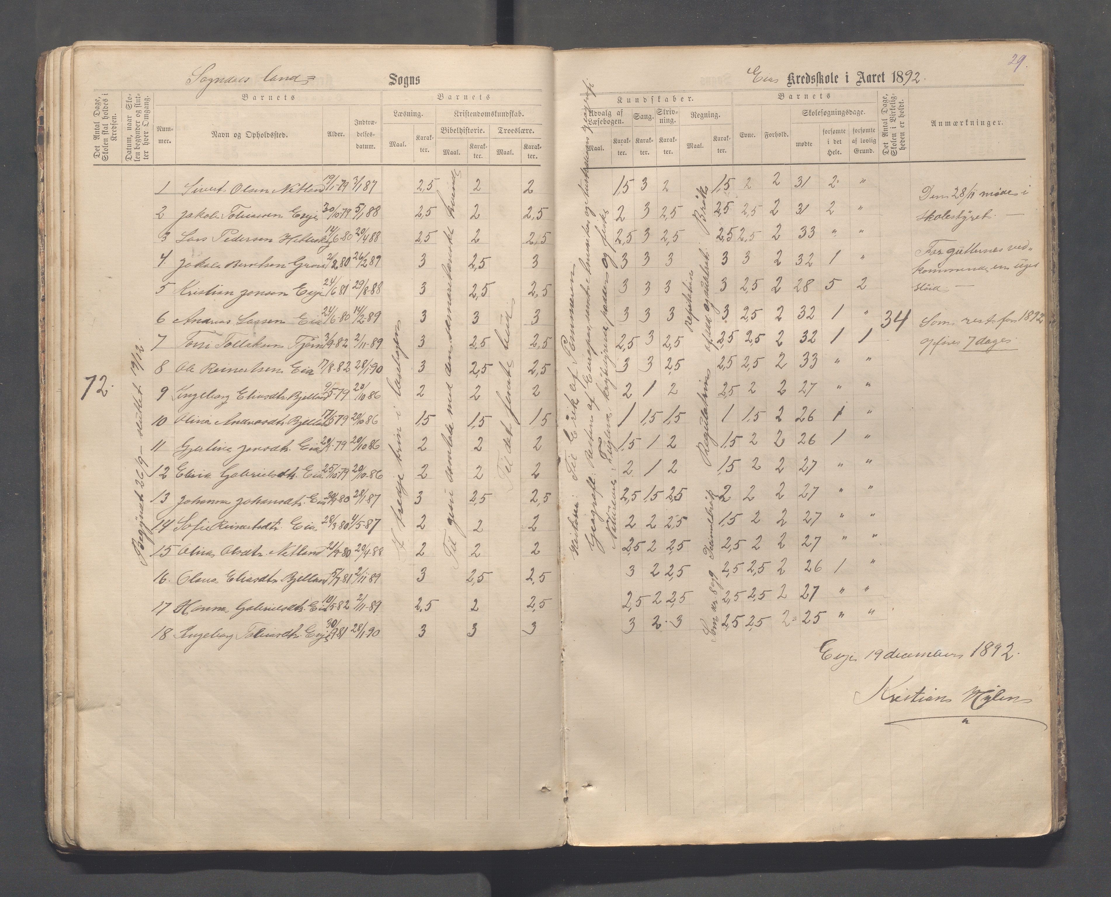 Sokndal kommune- Skolestyret/Skolekontoret, IKAR/K-101142/H/L0013: Skoleprotokoll - Netland, Eia, Vinje, Refsland, 1876-1893, p. 29