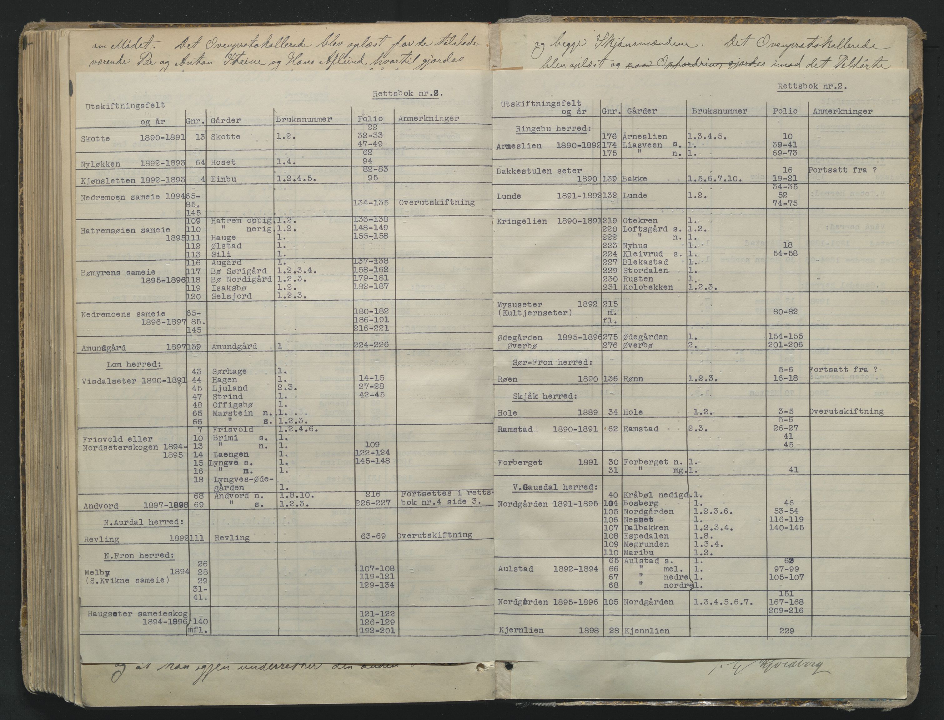 Utskiftningsformannen i Oppland fylke, AV/SAH-JORDSKIFTEO-001/G/Ga/L0001/0002: Rettsbøker / Rettsbok - protokoll nr. 2, 1889-1899