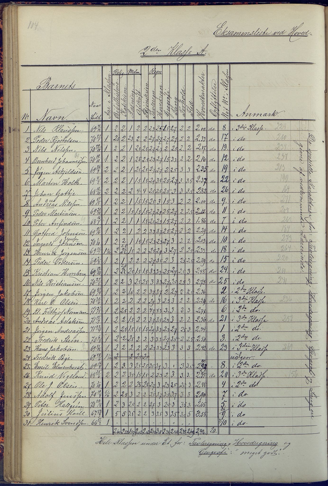 Arendal kommune, Katalog I, AAKS/KA0906-PK-I/07/L0090: Eksamensprotokoll, 1871-1888, p. 104