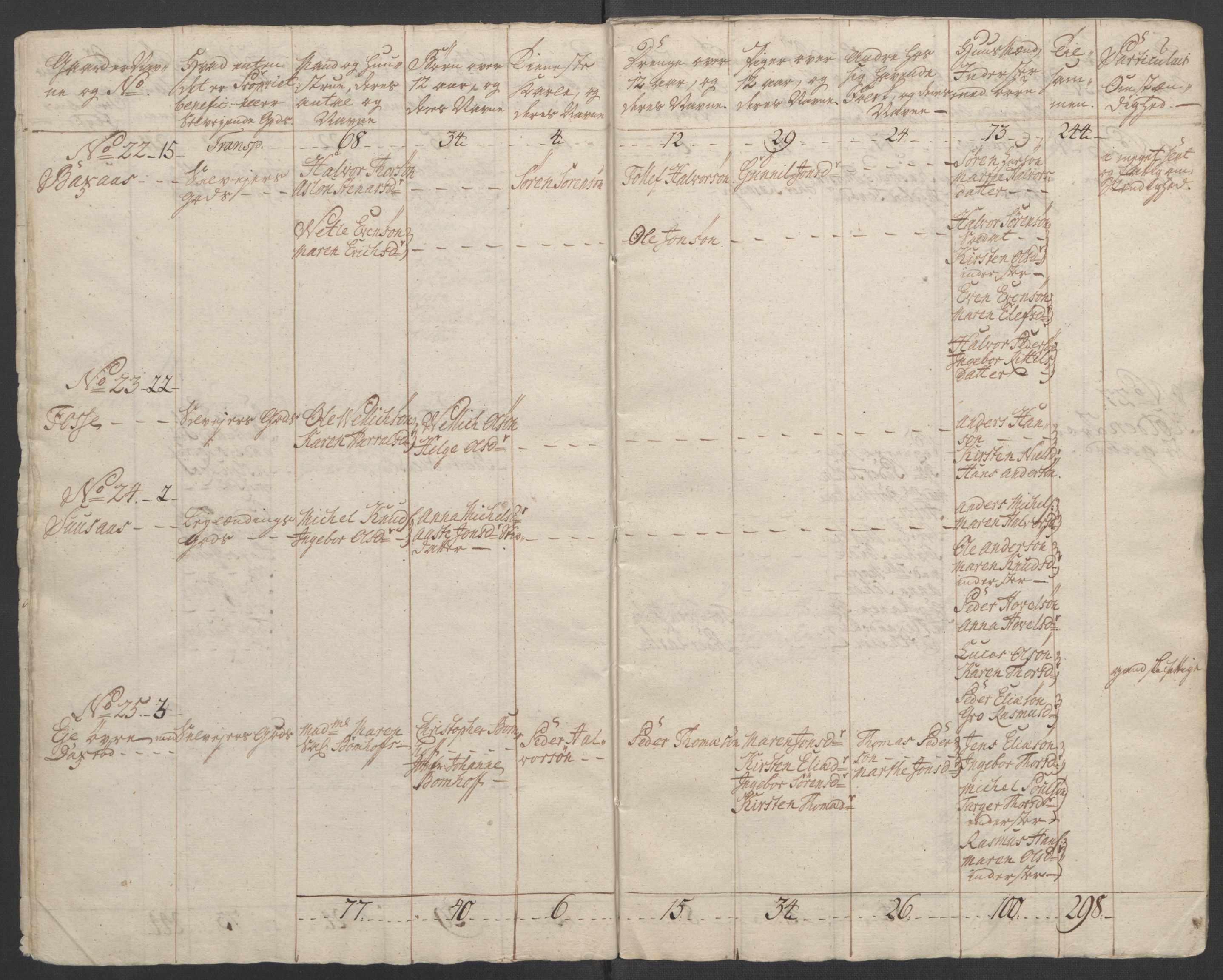 Rentekammeret inntil 1814, Reviderte regnskaper, Fogderegnskap, RA/EA-4092/R37/L2239: Ekstraskatten Nedre Telemark og Bamble, 1762-1763, p. 51