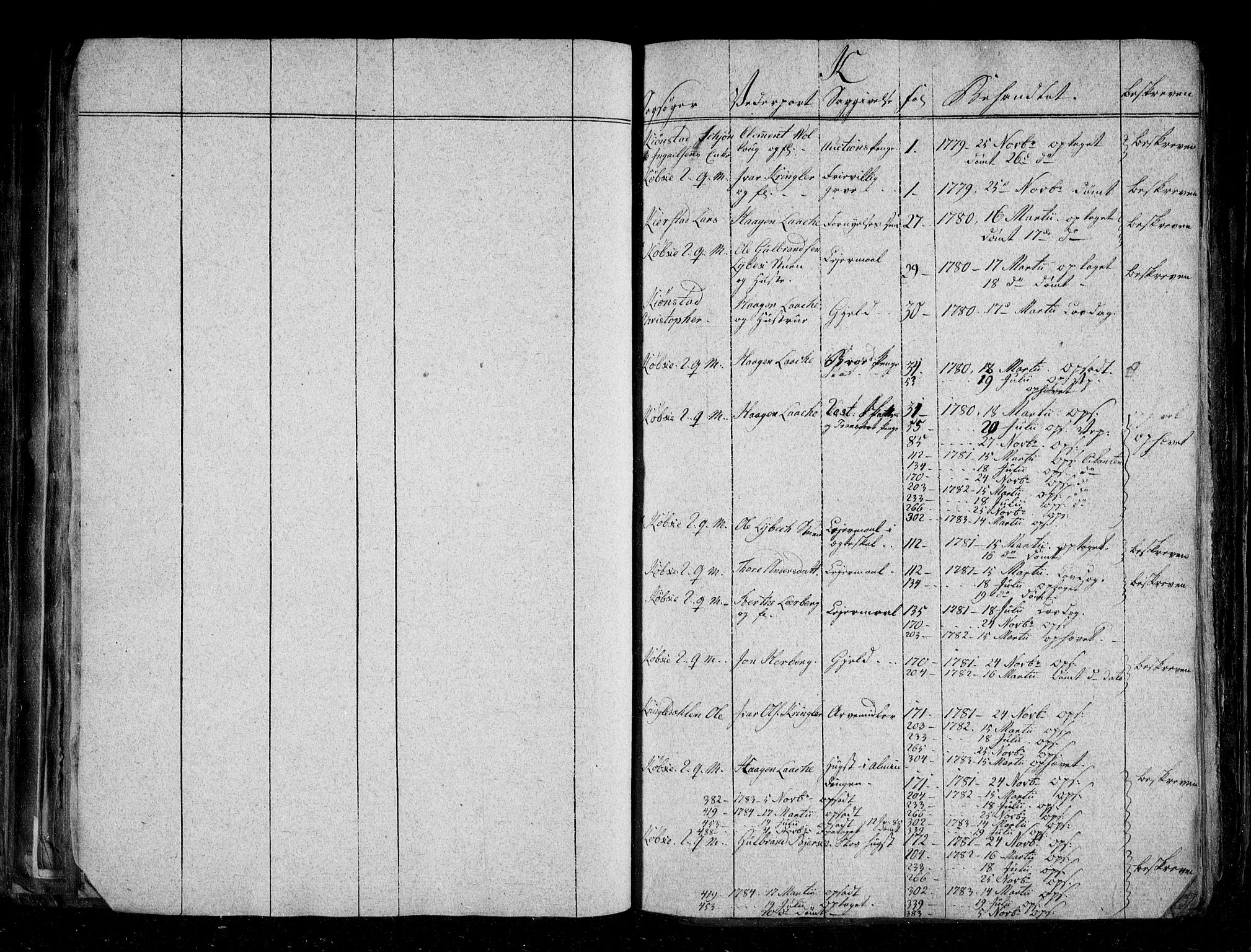 Øvre Romerike sorenskriveri, AV/SAO-A-10649/F/Fb/L0064: Register (64), 1771-1786