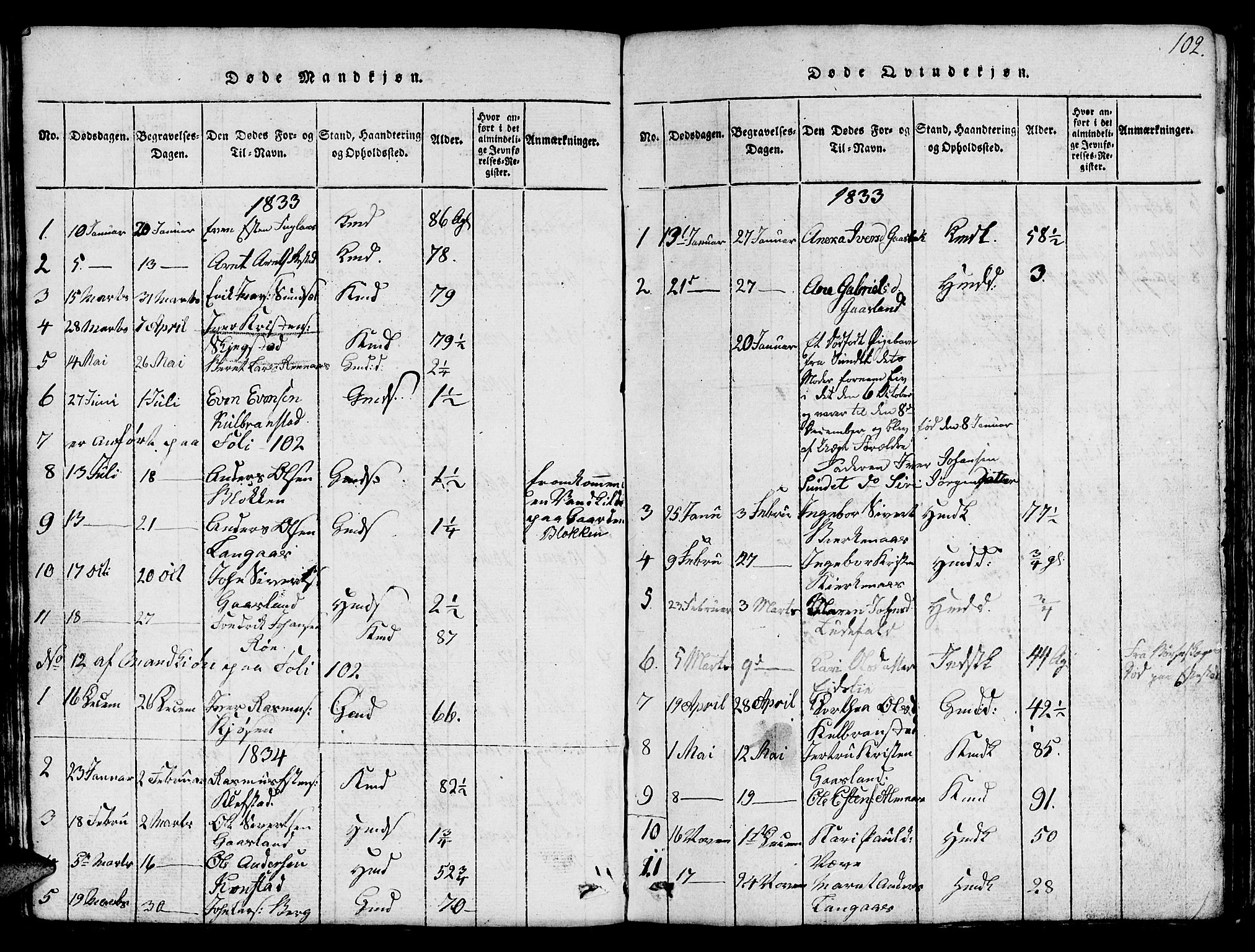 Ministerialprotokoller, klokkerbøker og fødselsregistre - Sør-Trøndelag, SAT/A-1456/694/L1130: Parish register (copy) no. 694C02, 1816-1857, p. 102