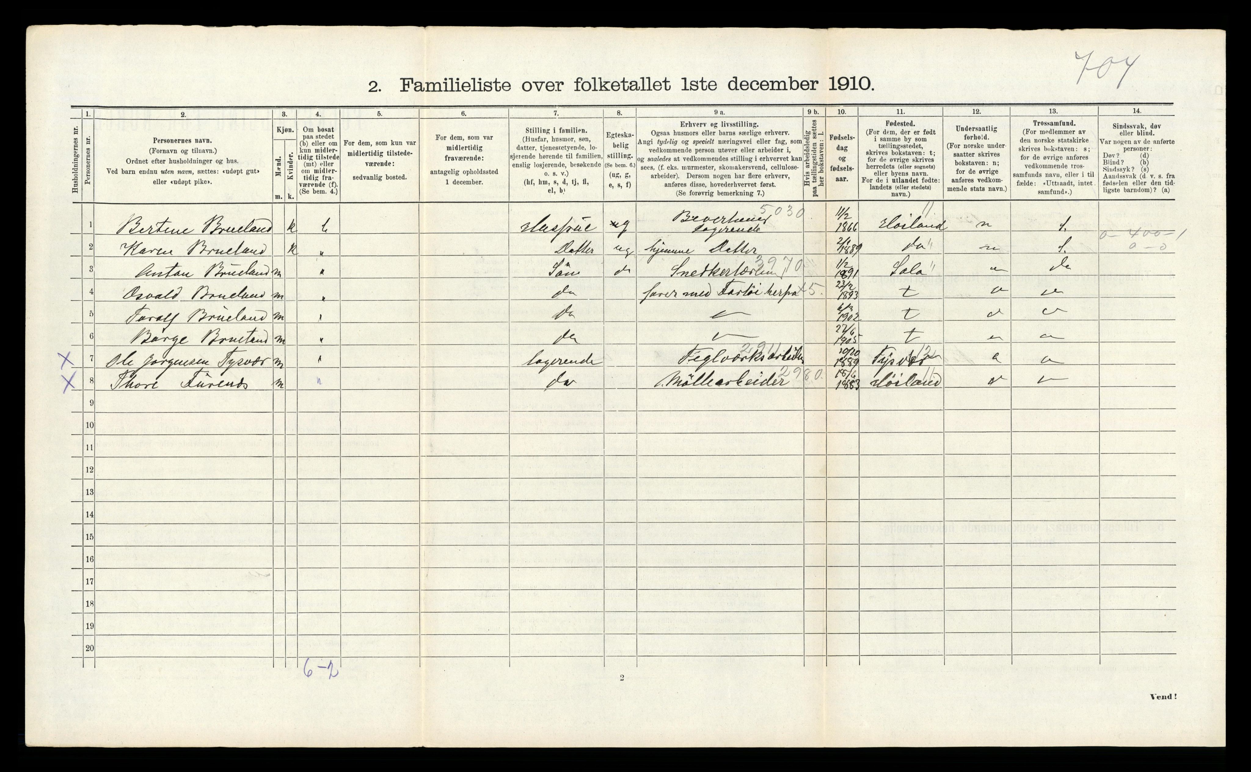 RA, 1910 census for Sandnes, 1910, p. 423