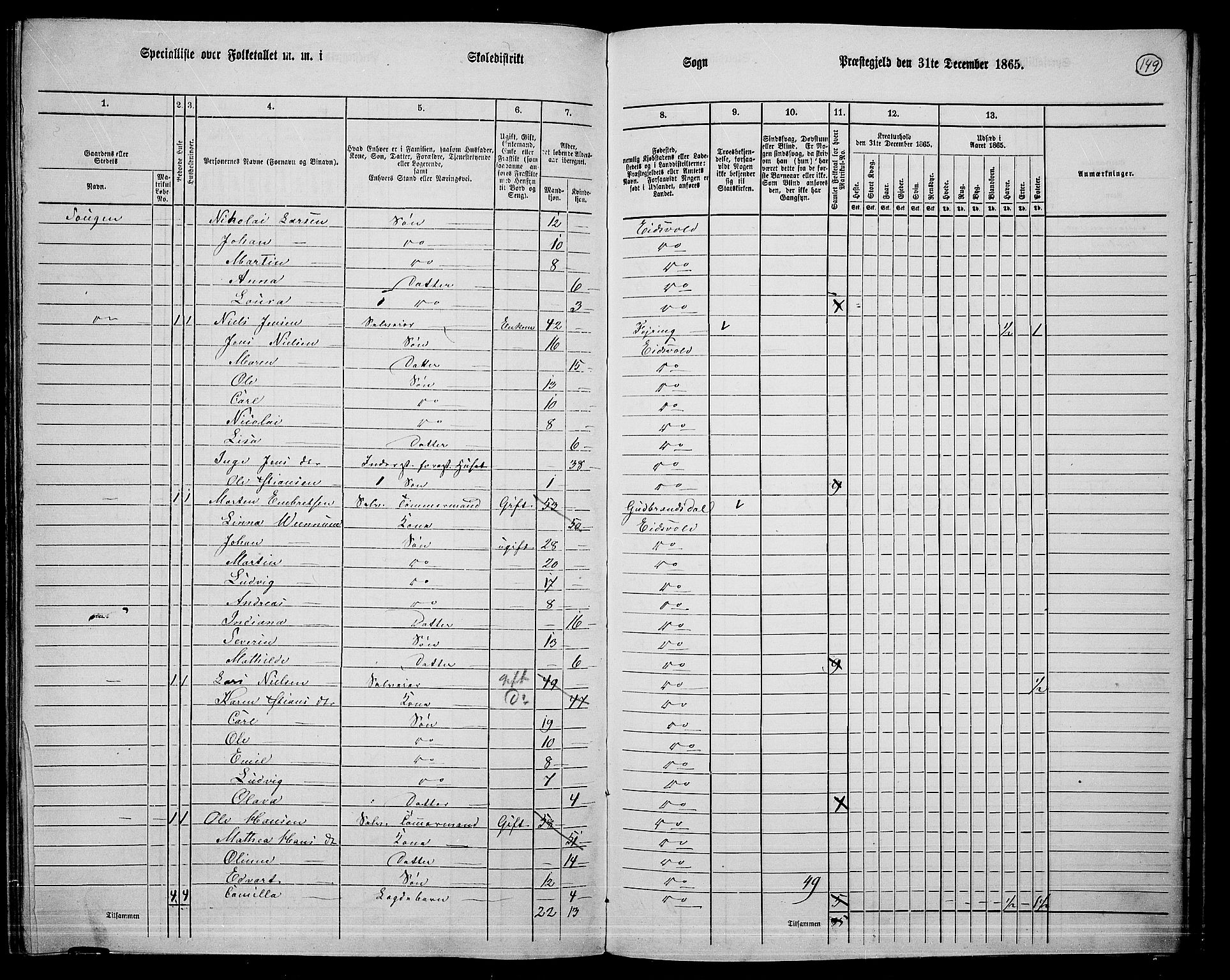 RA, 1865 census for Eidsvoll, 1865, p. 132