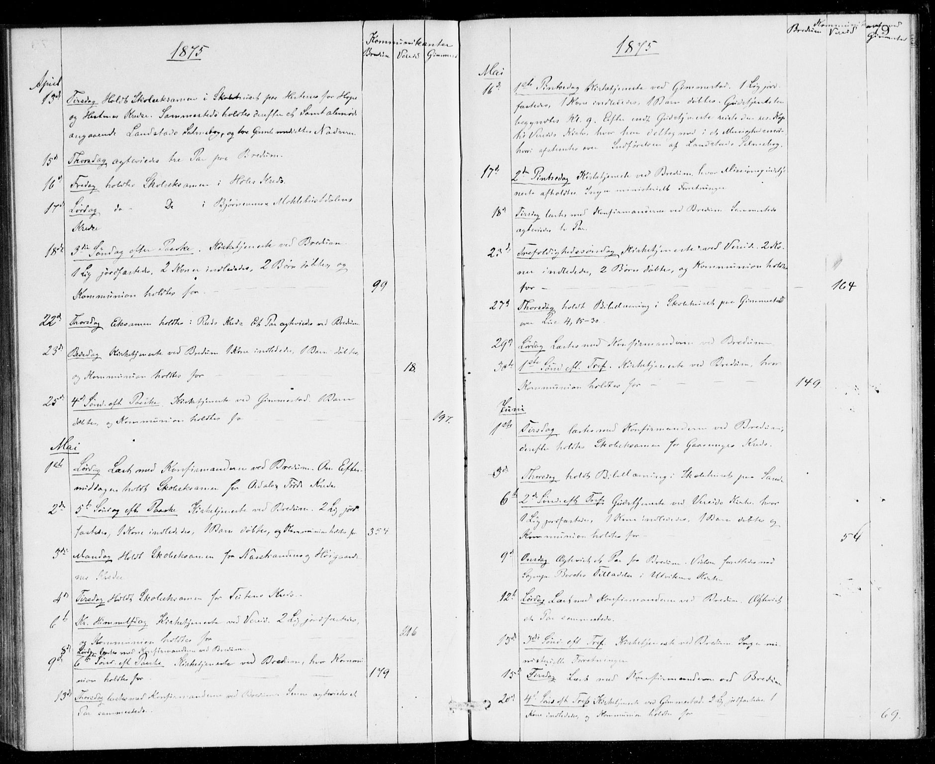 Gloppen sokneprestembete, SAB/A-80101/H/Hac/L0001: Curate's parish register no. A 1, 1867-1886, p. 79