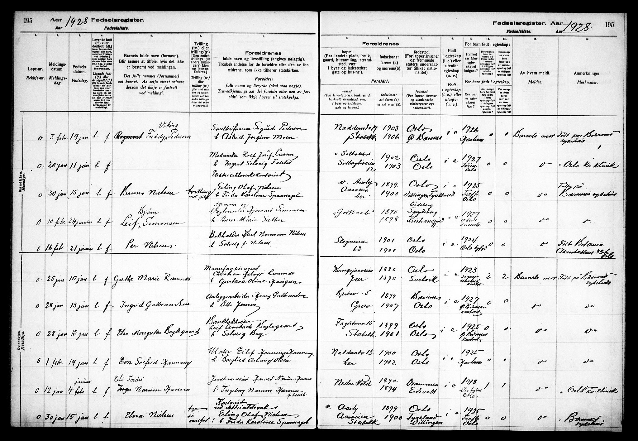 Østre Bærum prestekontor Kirkebøker, SAO/A-10887/J/Ja/L0002: Birth register no. 2, 1922-1928, p. 195