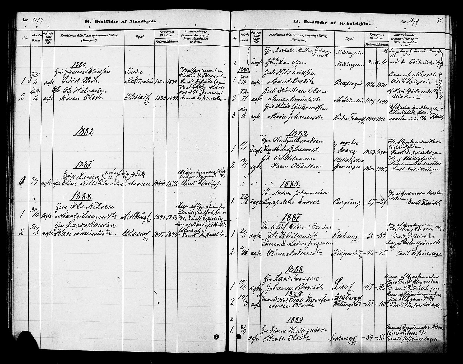 Ringsaker prestekontor, SAH/PREST-014/K/Ka/L0013: Parish register (official) no. 13, 1879-1890, p. 84