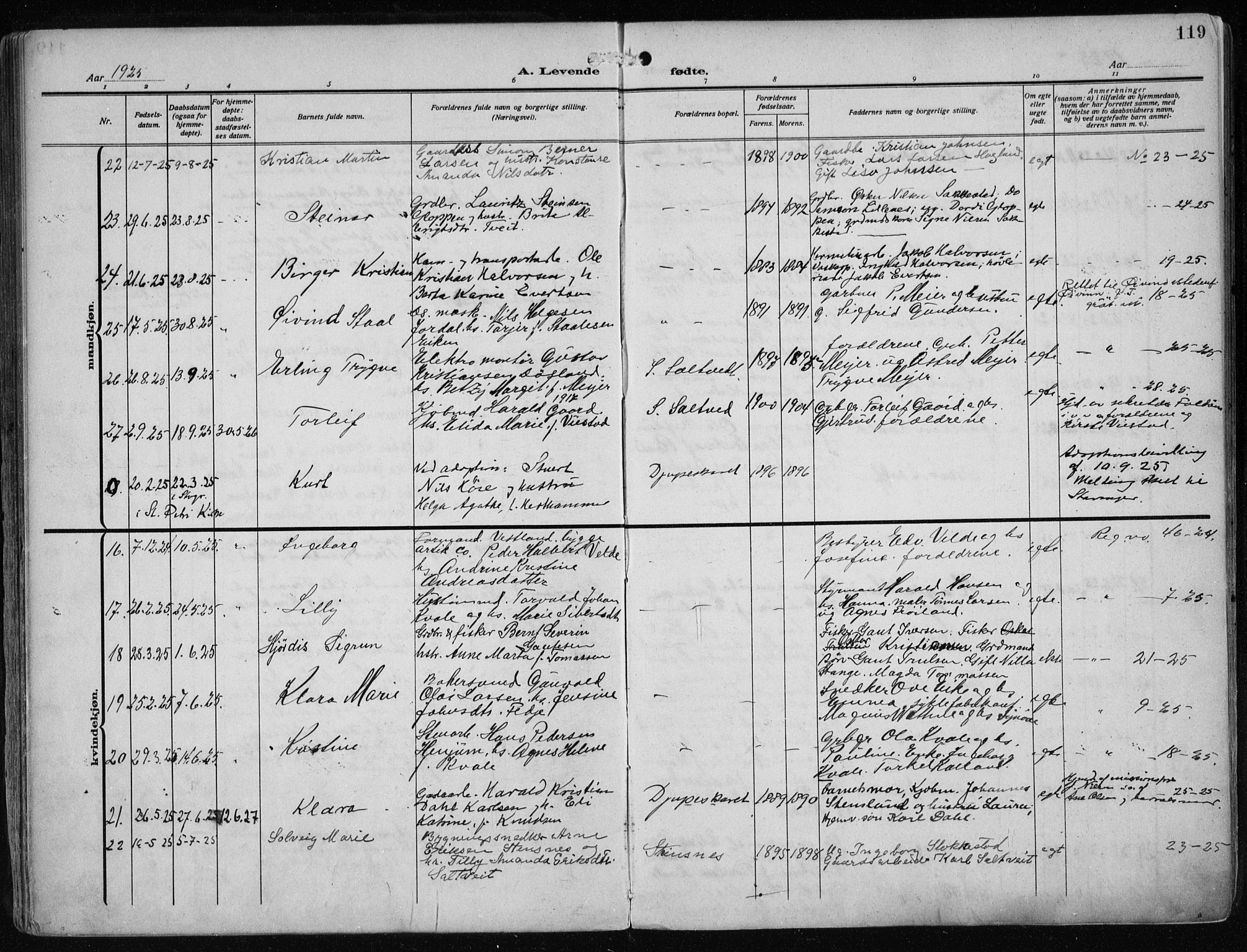 Haugesund sokneprestkontor, AV/SAST-A -101863/H/Ha/Haa/L0010: Parish register (official) no. A 10, 1909-1935, p. 119