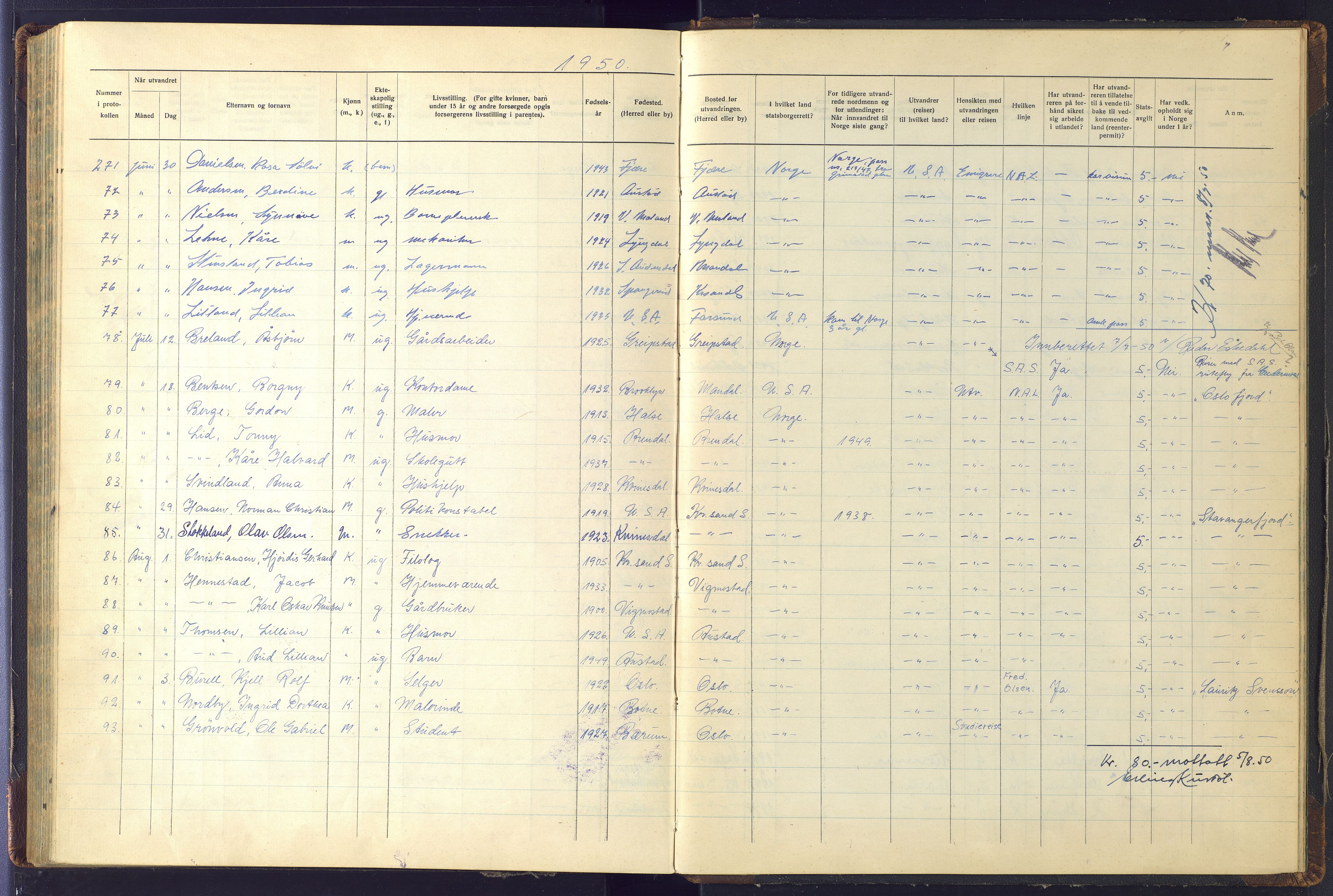 Kristiansand politikammer, AV/SAK-1243-0004/K/Kb/L0248: Emigrantprotokoll, 1938-1951, p. 192