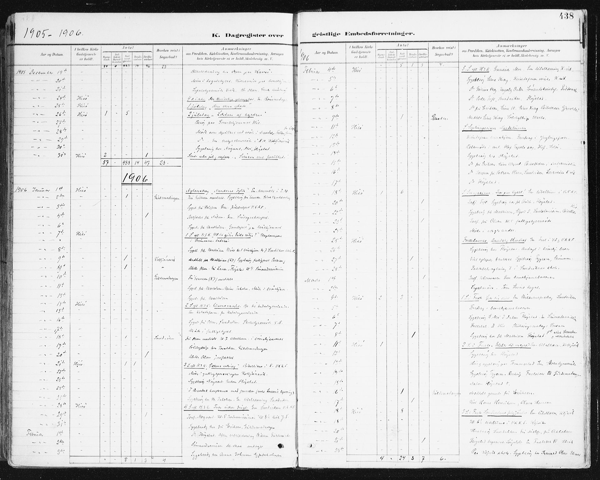 Hisøy sokneprestkontor, SAK/1111-0020/F/Fa/L0004: Parish register (official) no. A 4, 1895-1917, p. 438