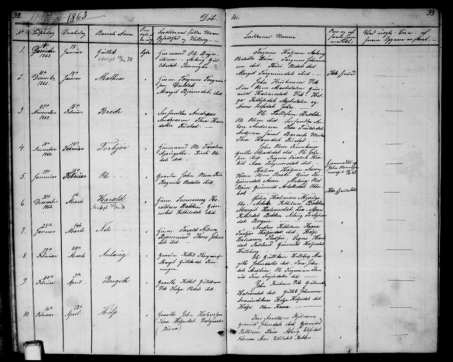 Gransherad kirkebøker, SAKO/A-267/G/Ga/L0002: Parish register (copy) no. I 2, 1854-1886, p. 32-33